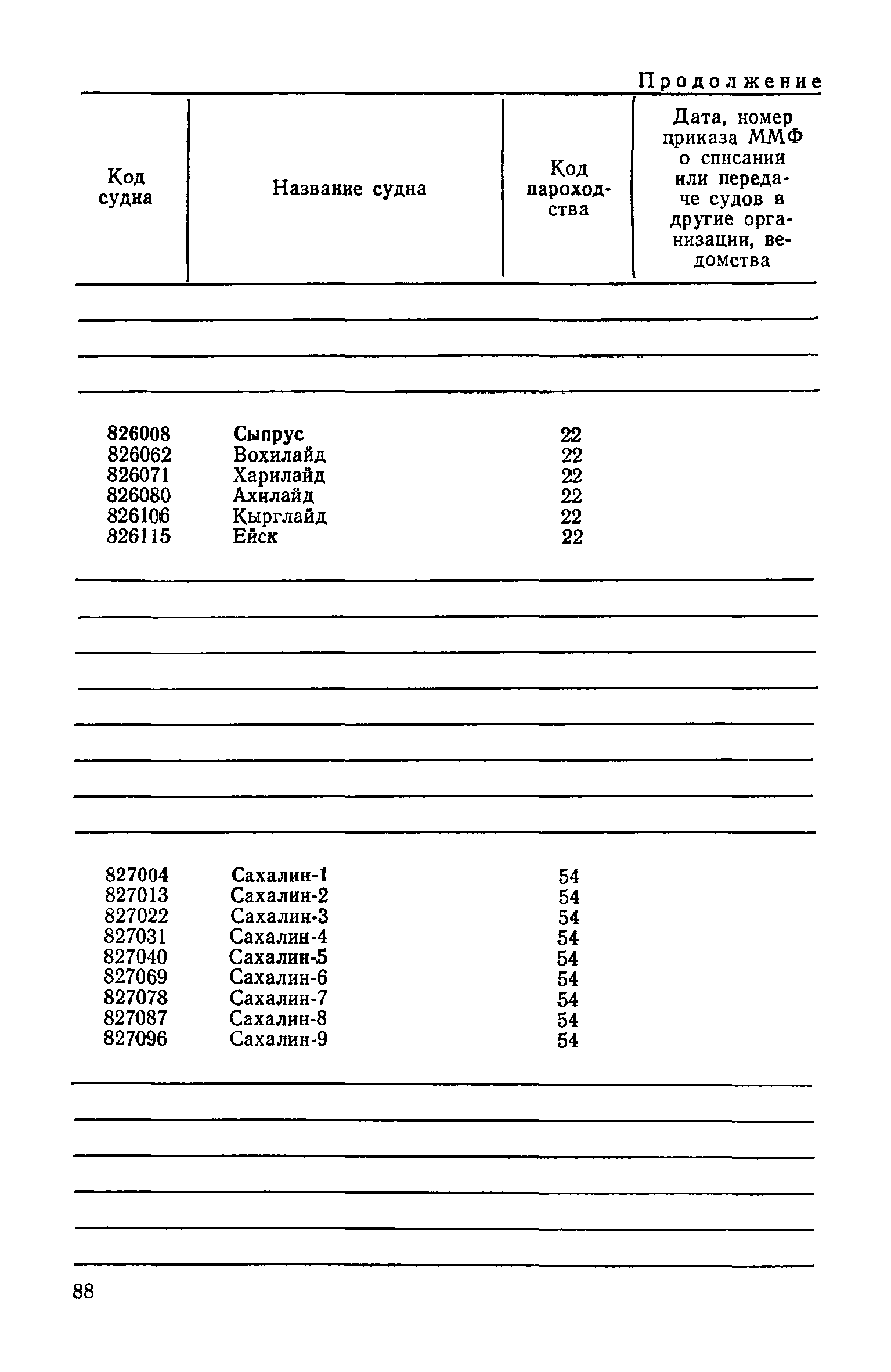 РД 31.07.15-87