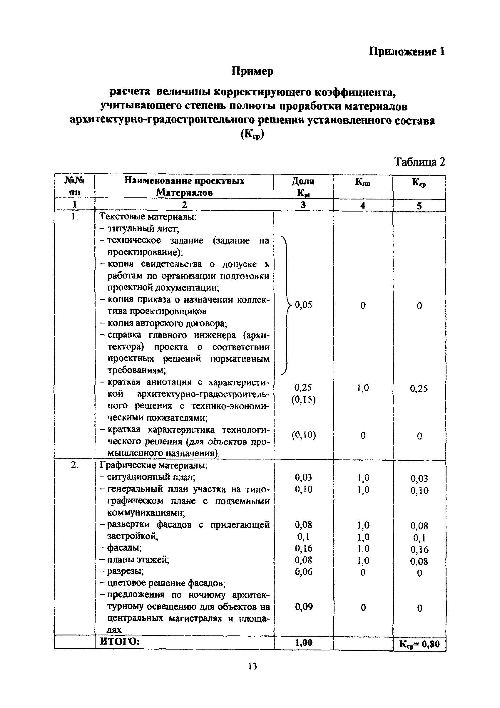 МРР 3.2.41.03-10