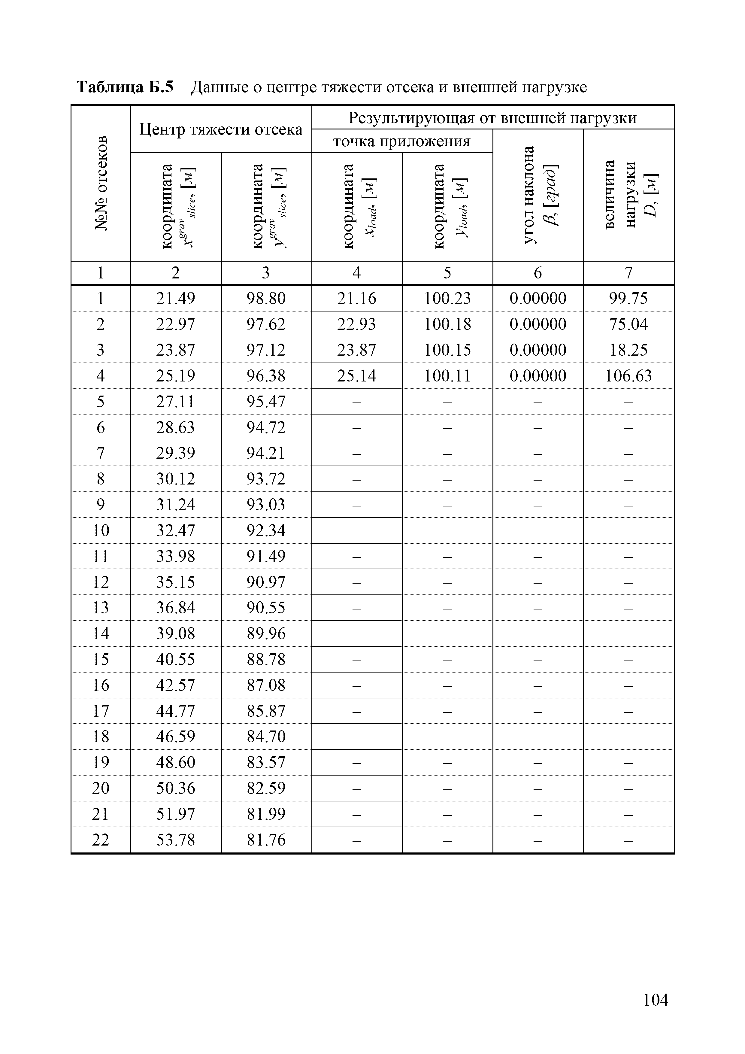 ОДМ 218.2.006-2010