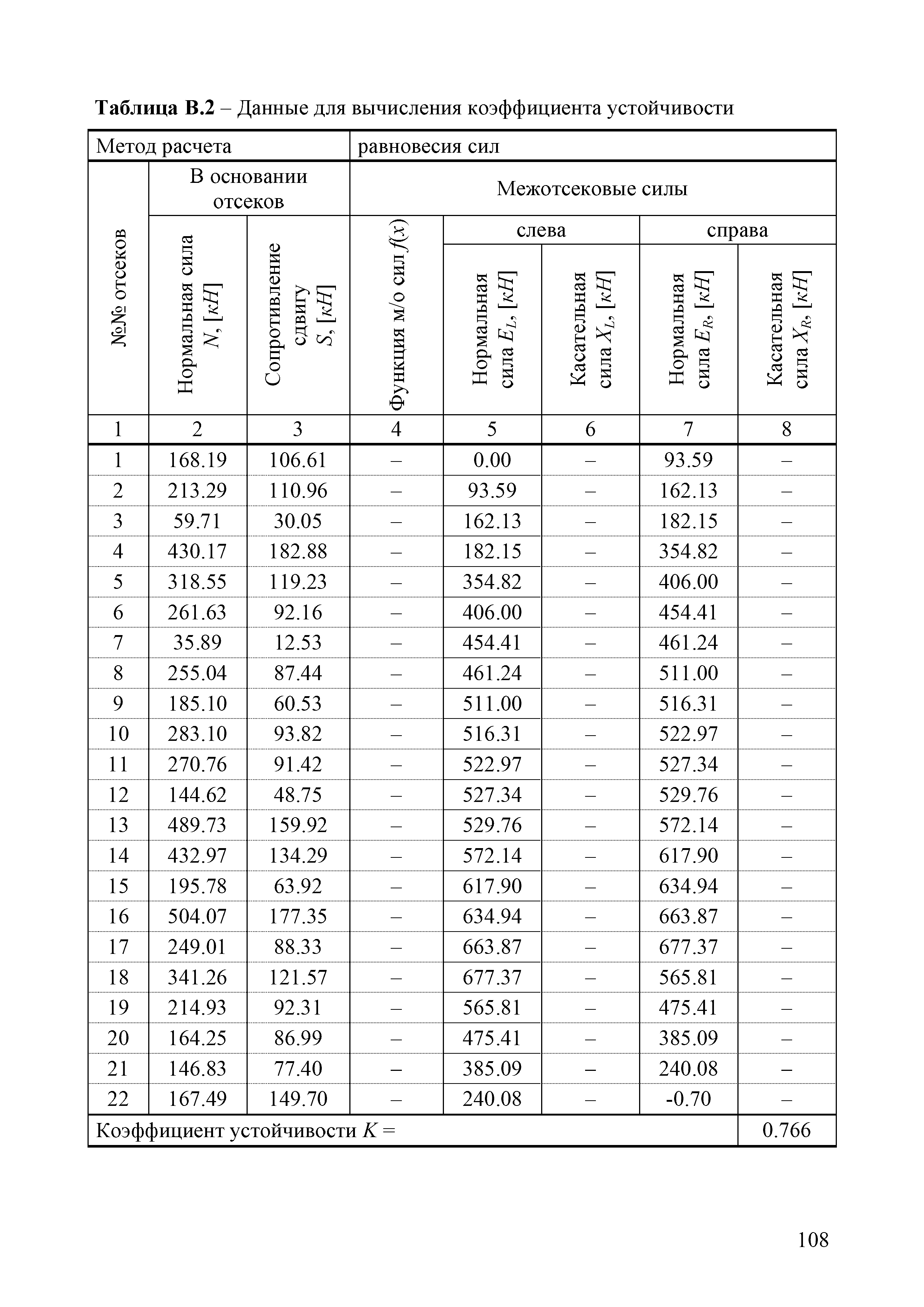 ОДМ 218.2.006-2010