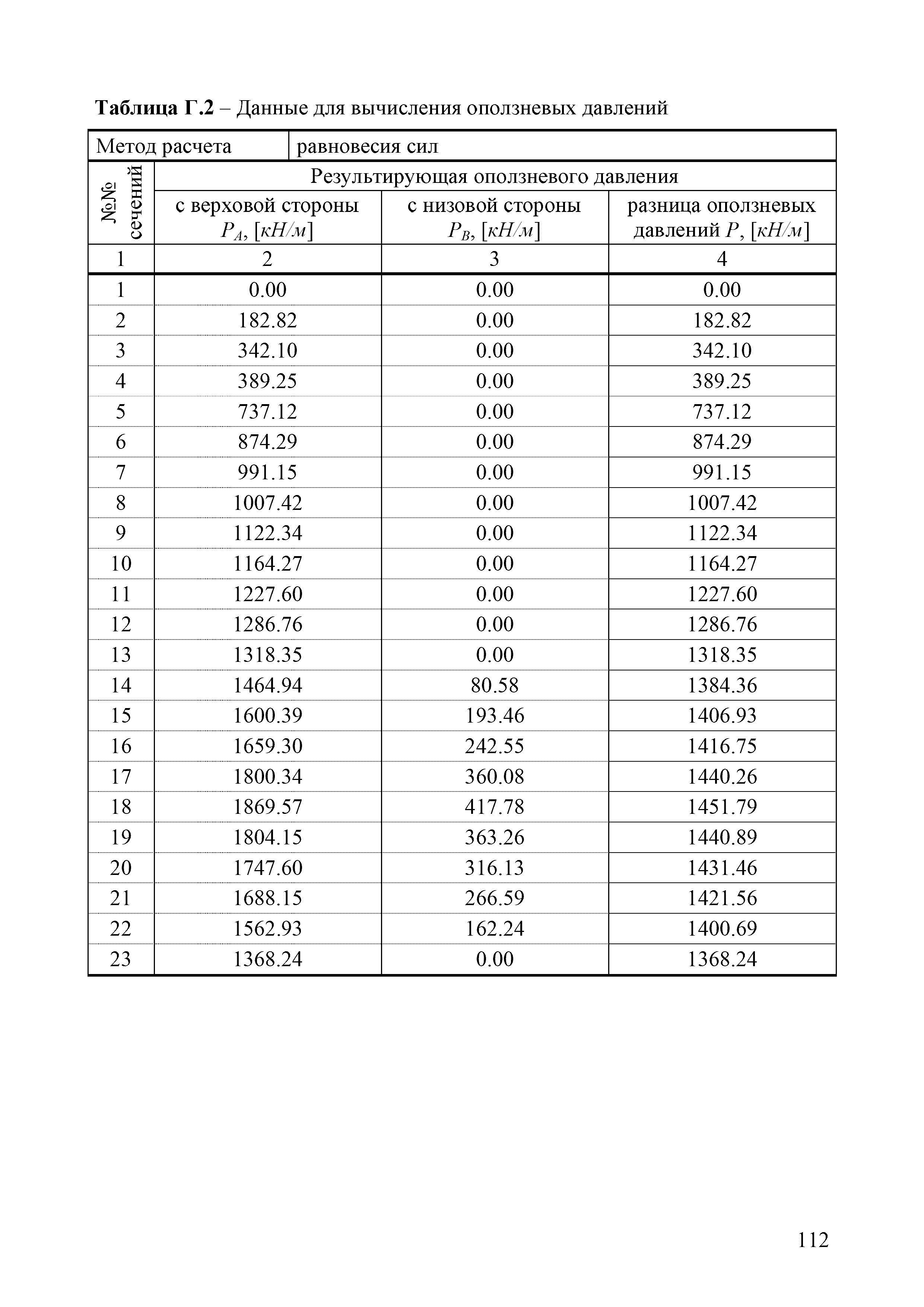 ОДМ 218.2.006-2010