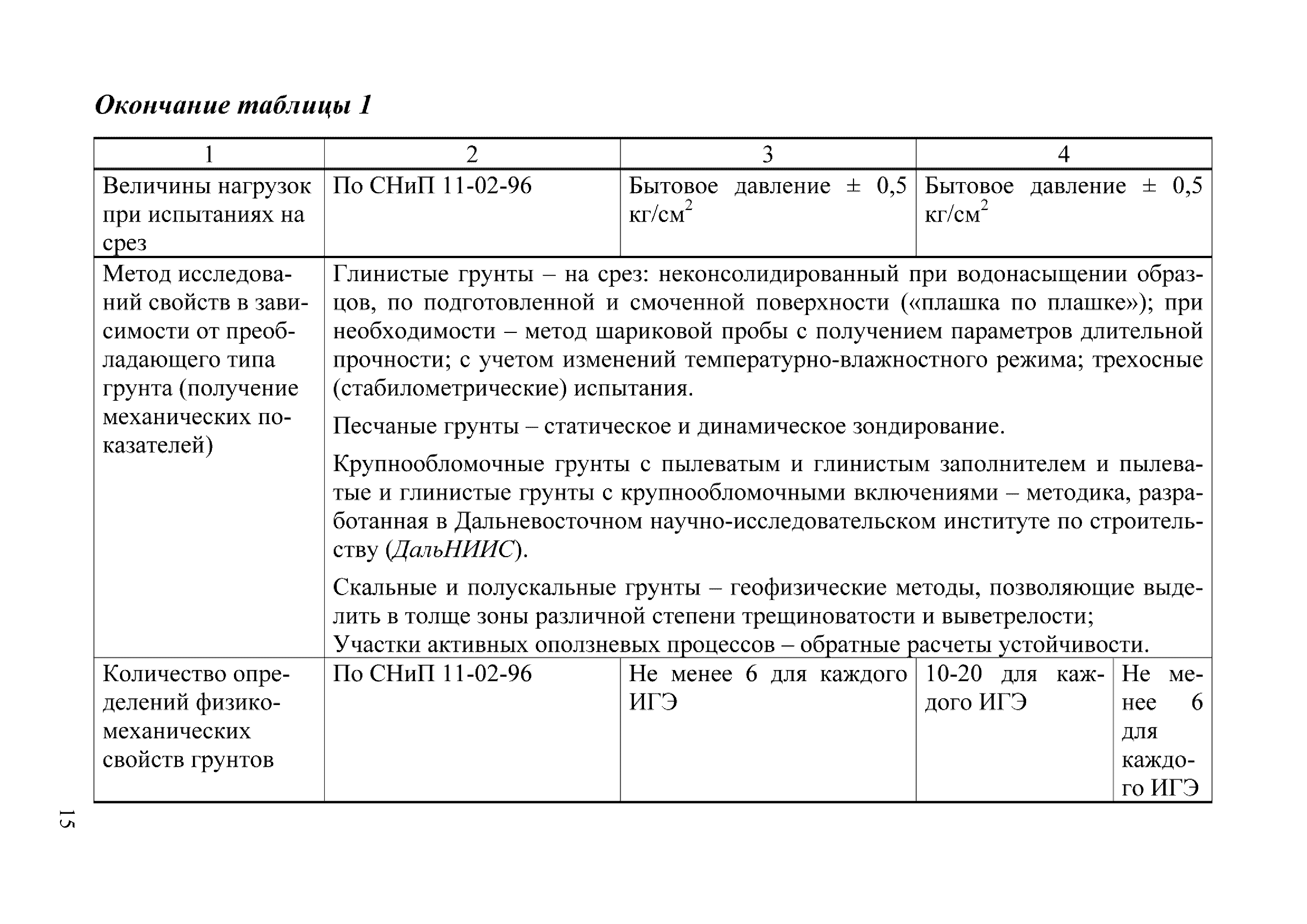 ОДМ 218.2.006-2010