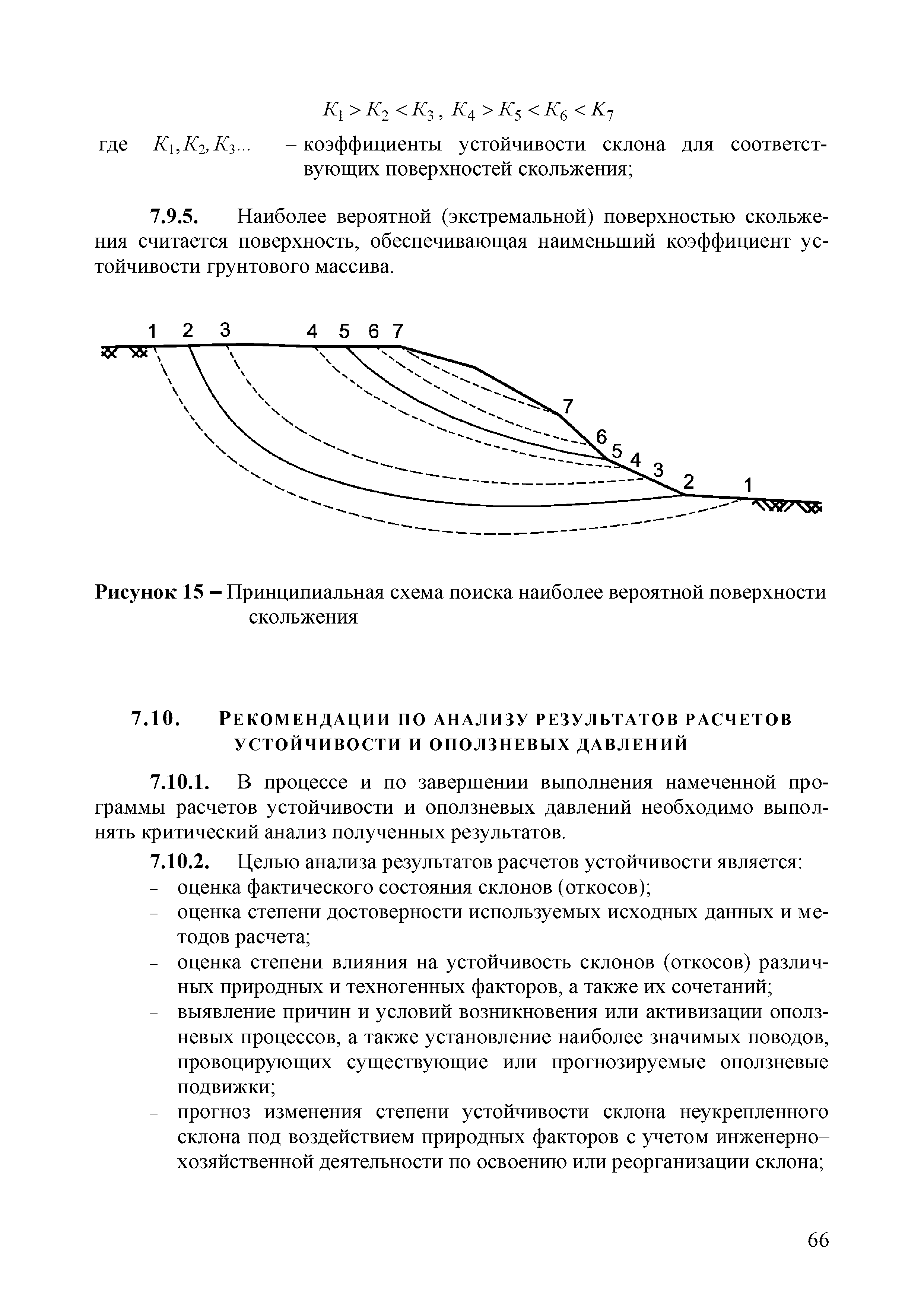 ОДМ 218.2.006-2010