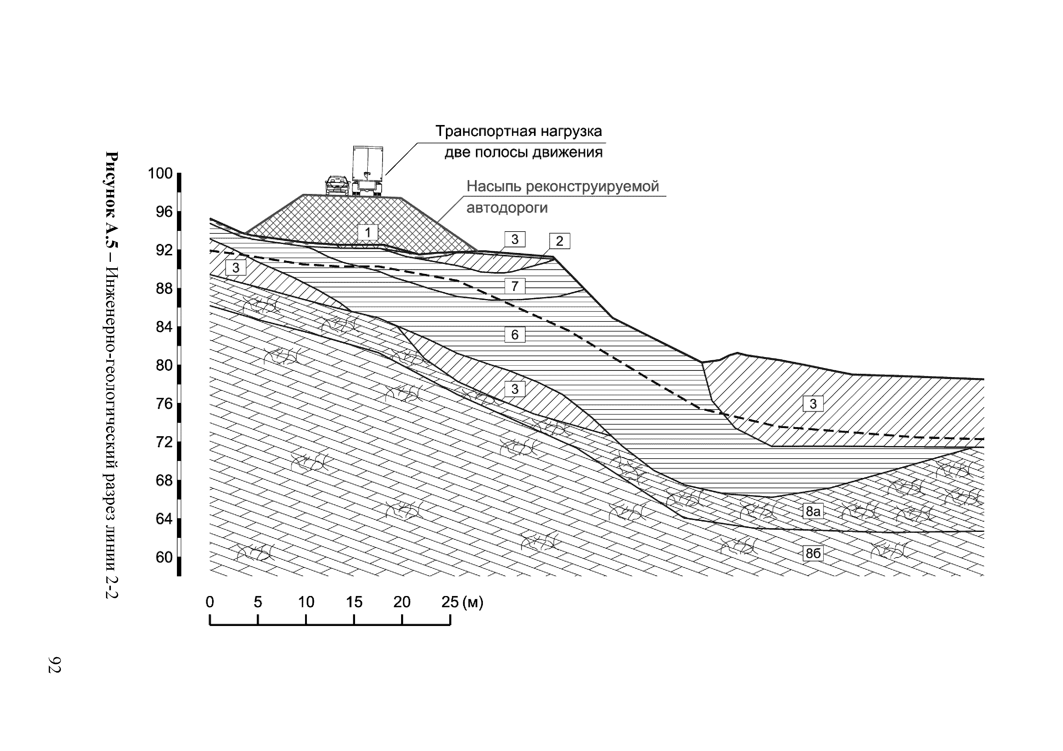 ОДМ 218.2.006-2010