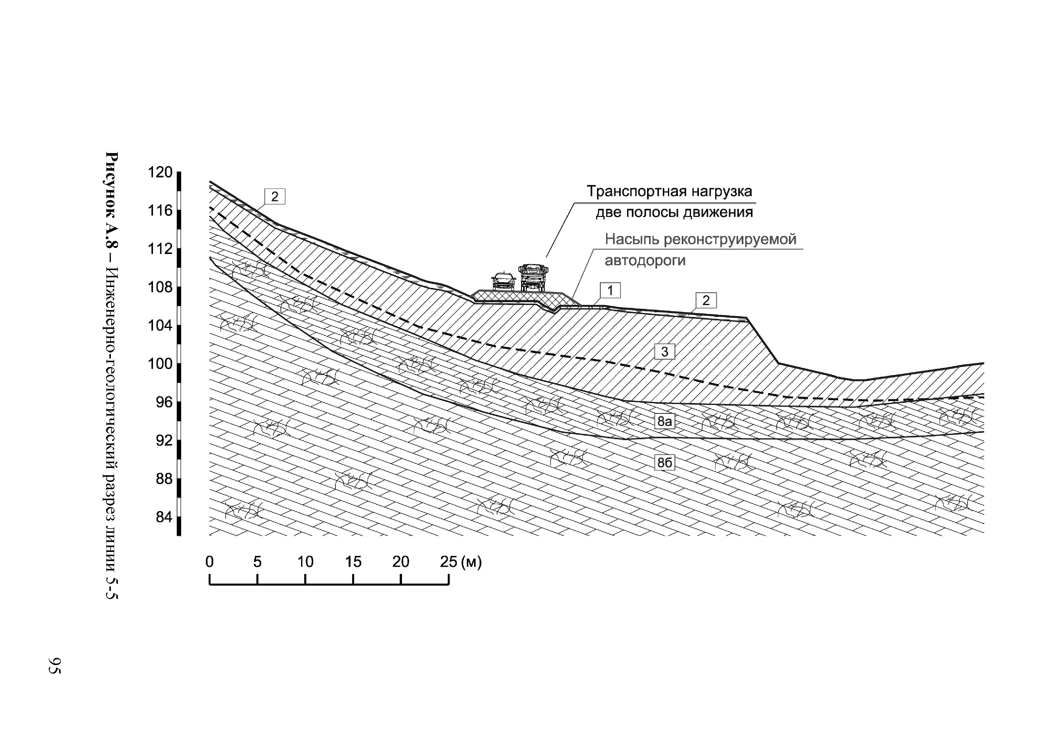 ОДМ 218.2.006-2010