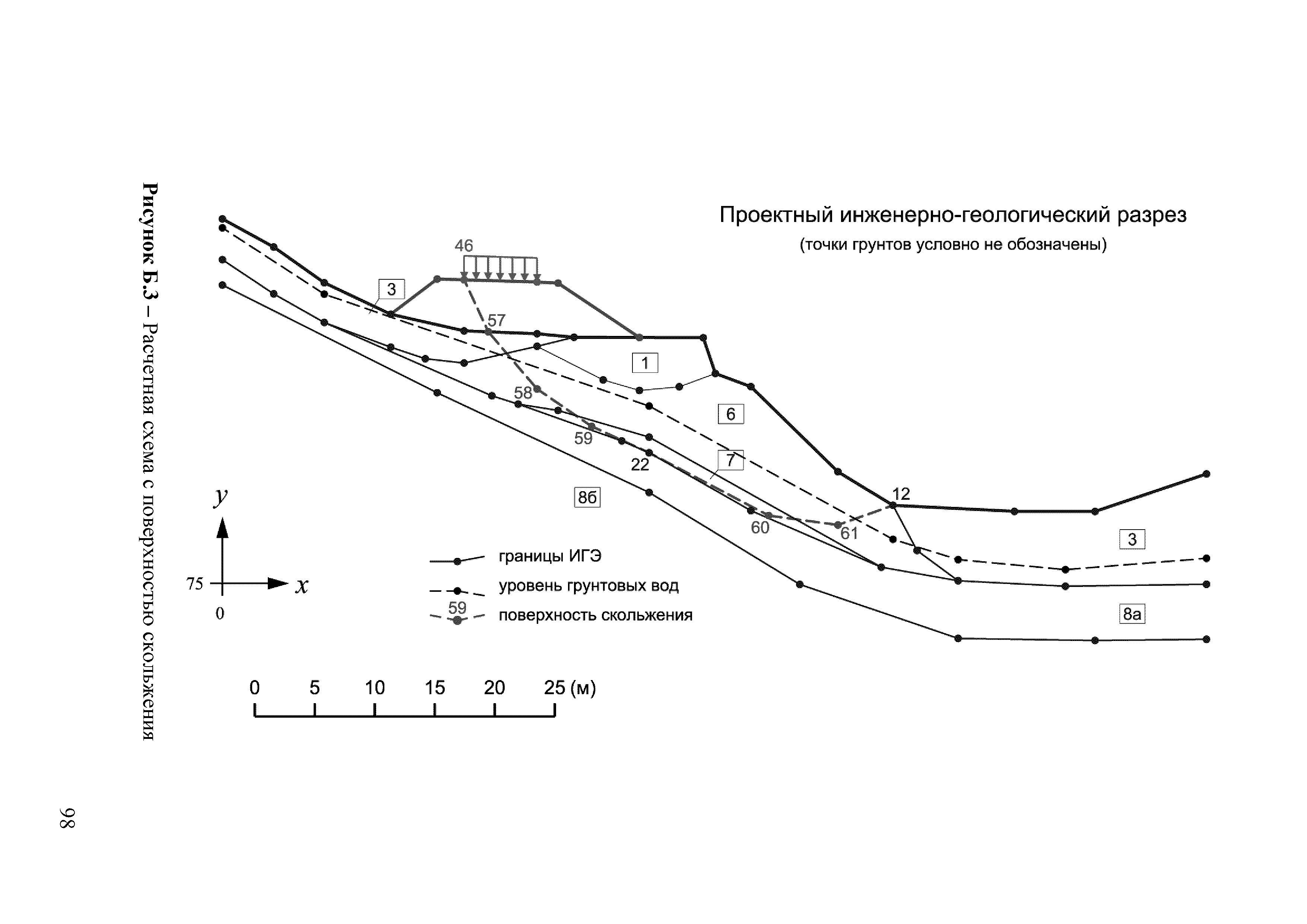 ОДМ 218.2.006-2010