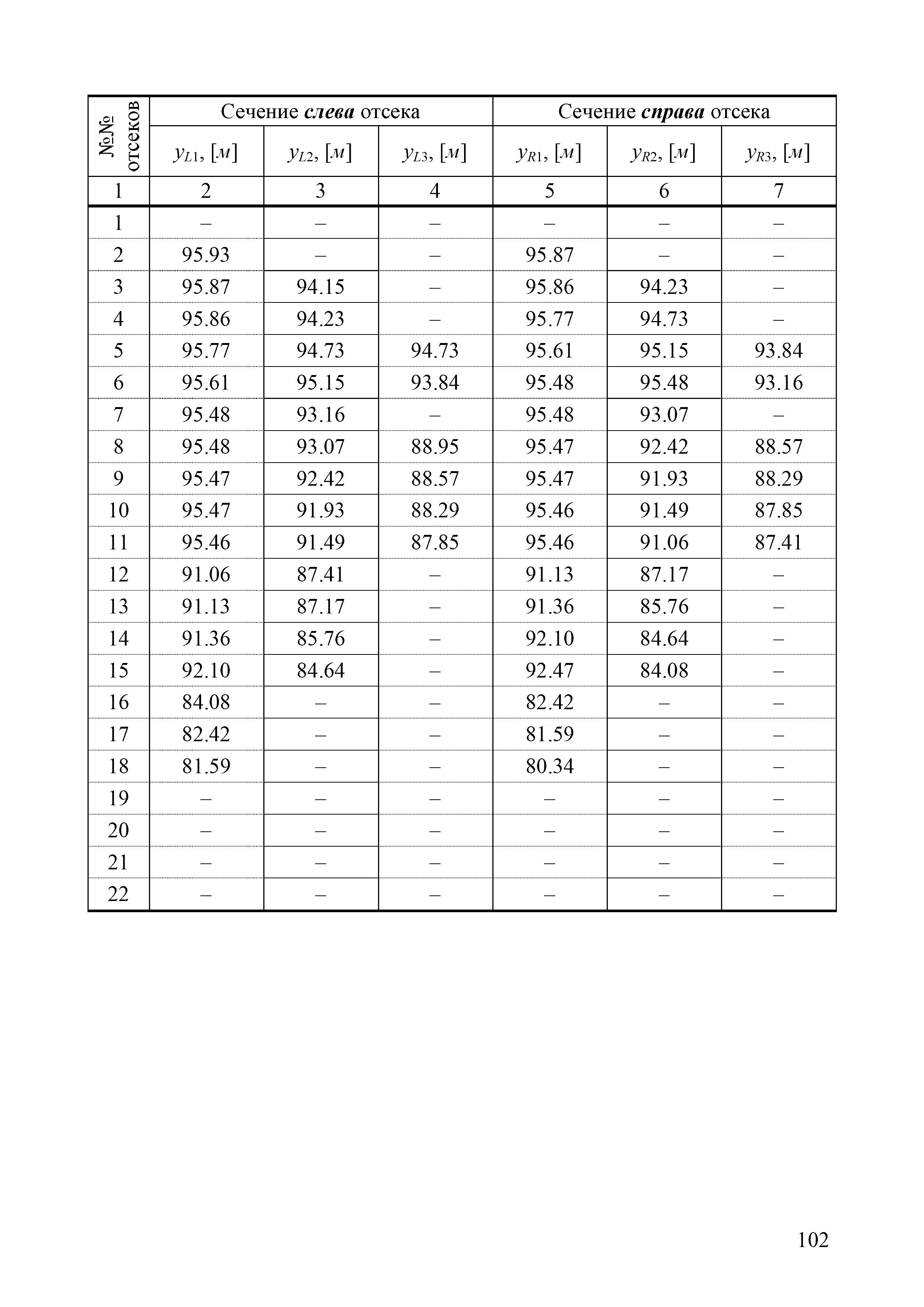 ОДМ 218.2.006-2010