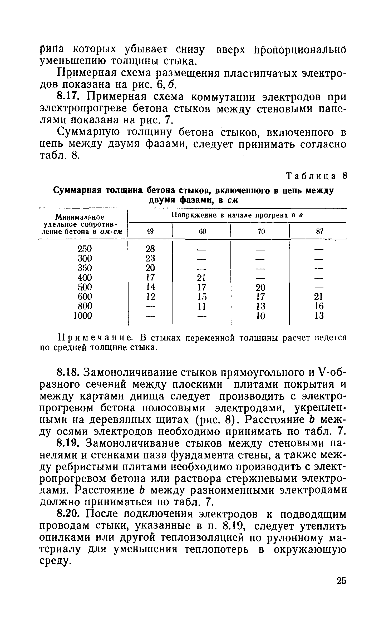 СН 383-67