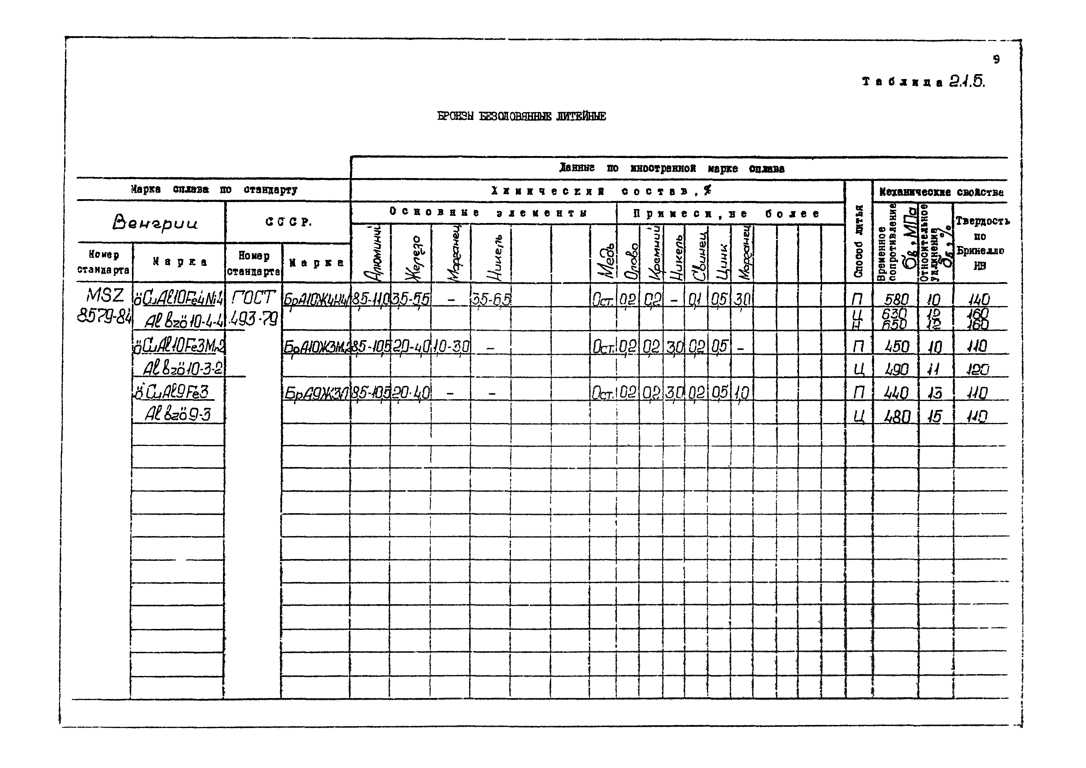 РД 31.55.08.04-90