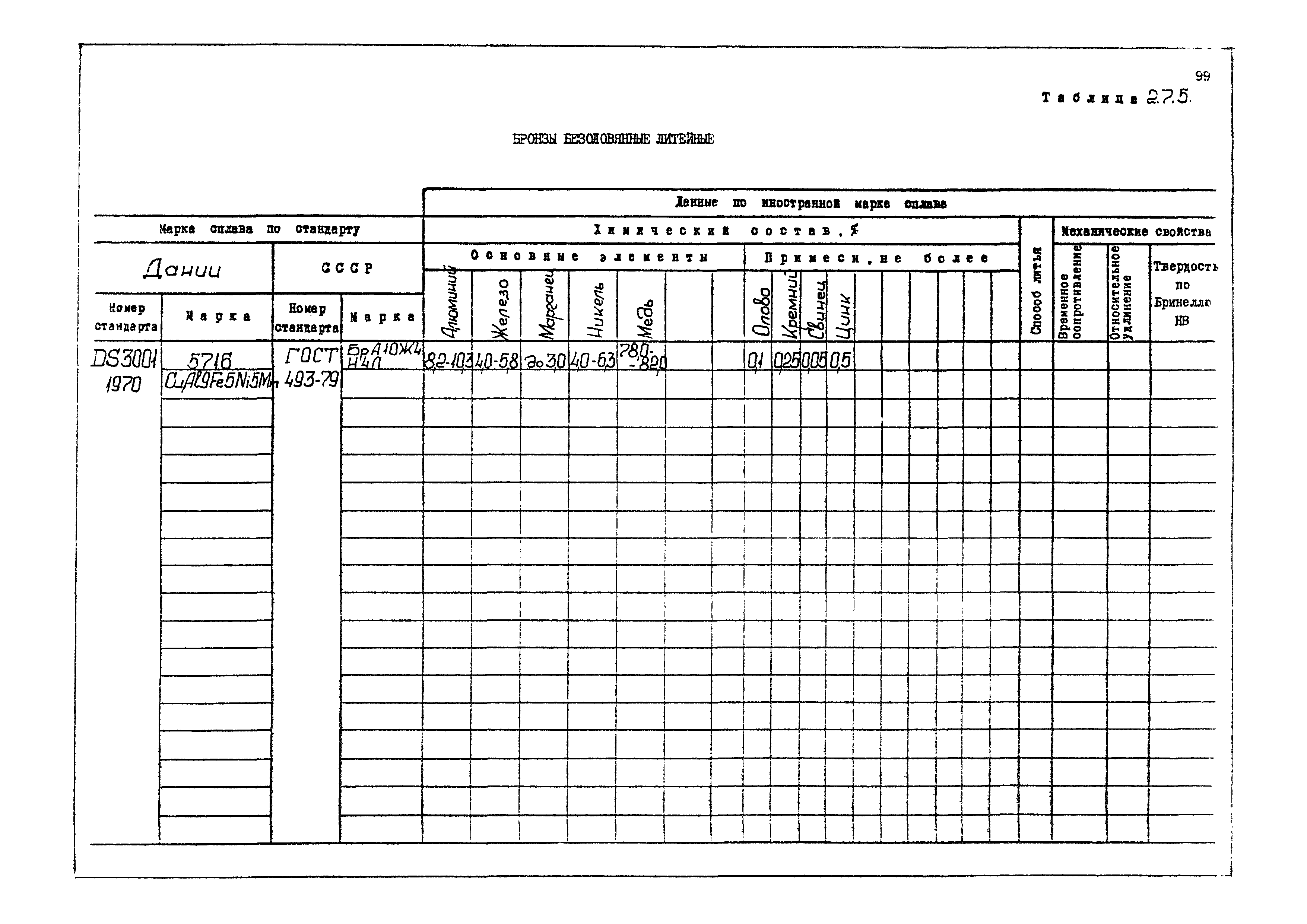 РД 31.55.08.04-90