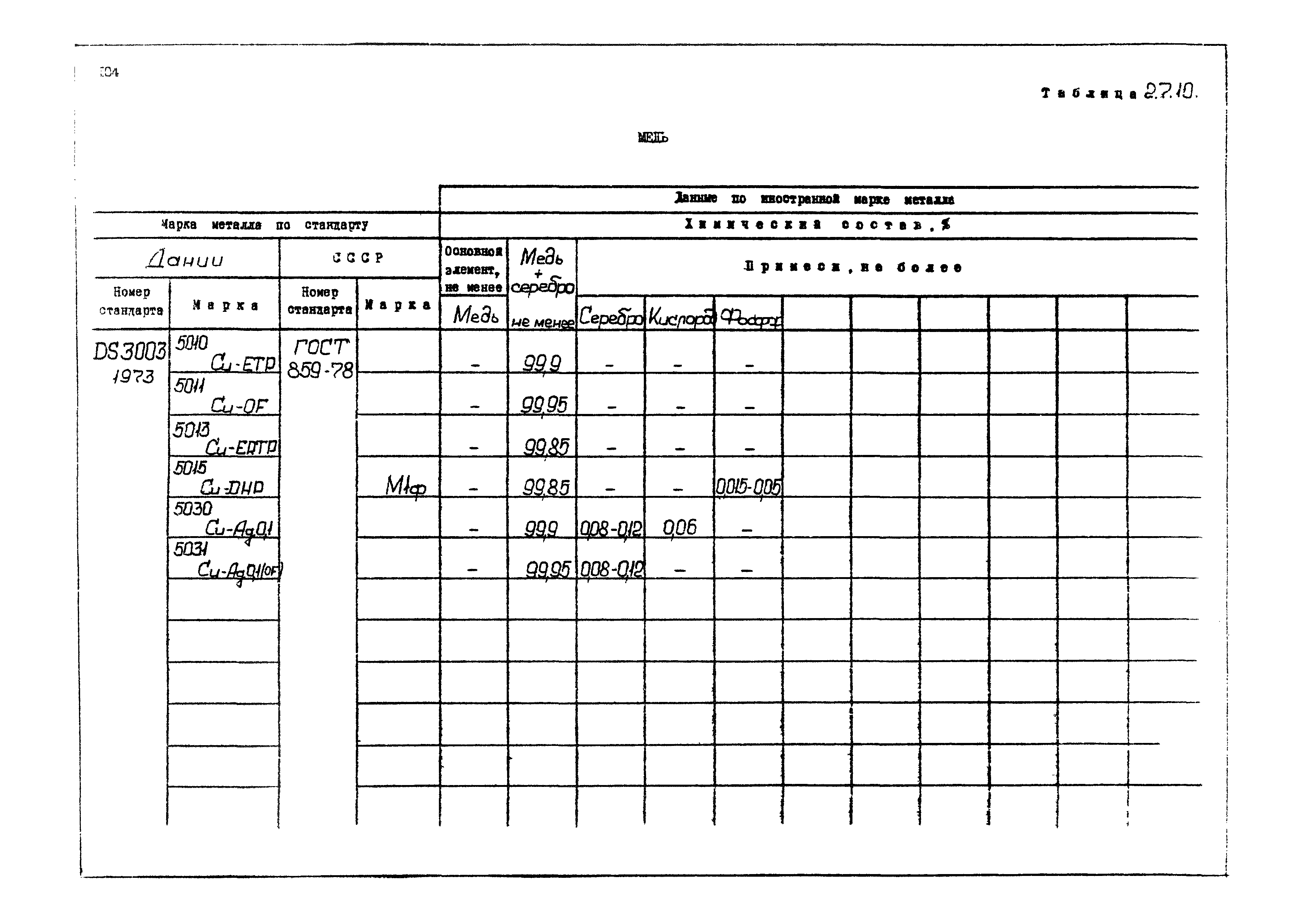 РД 31.55.08.04-90