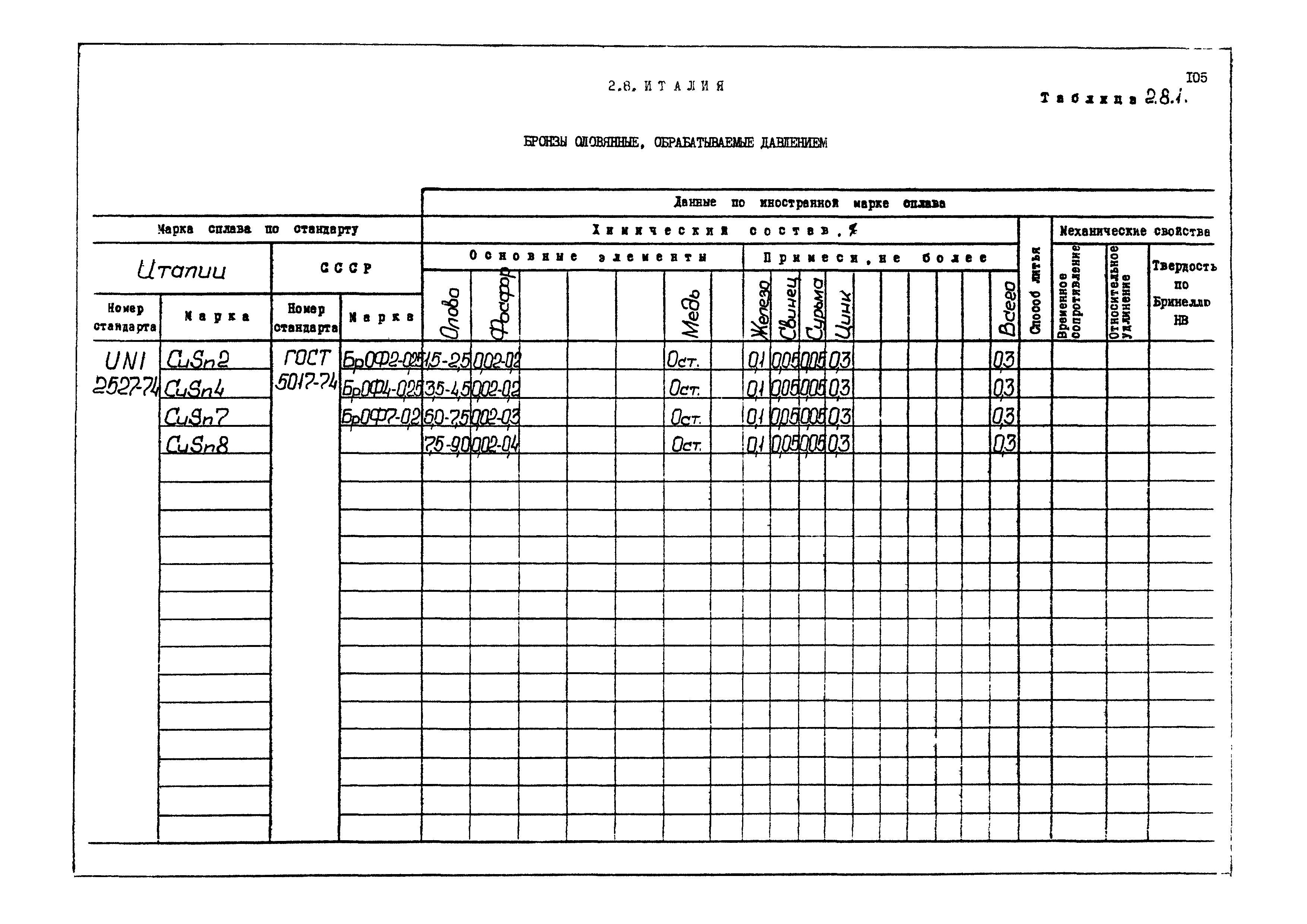 РД 31.55.08.04-90