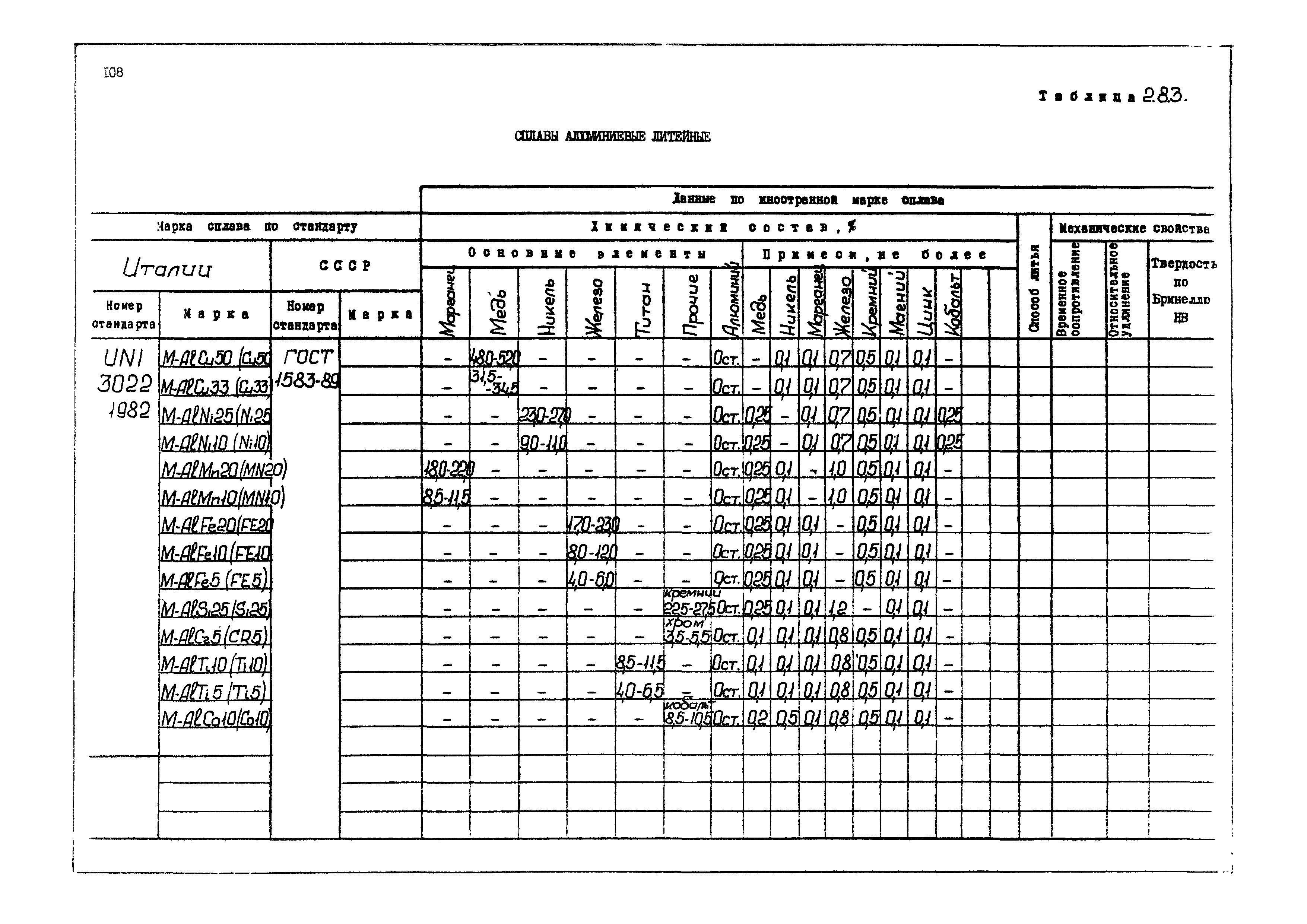 РД 31.55.08.04-90