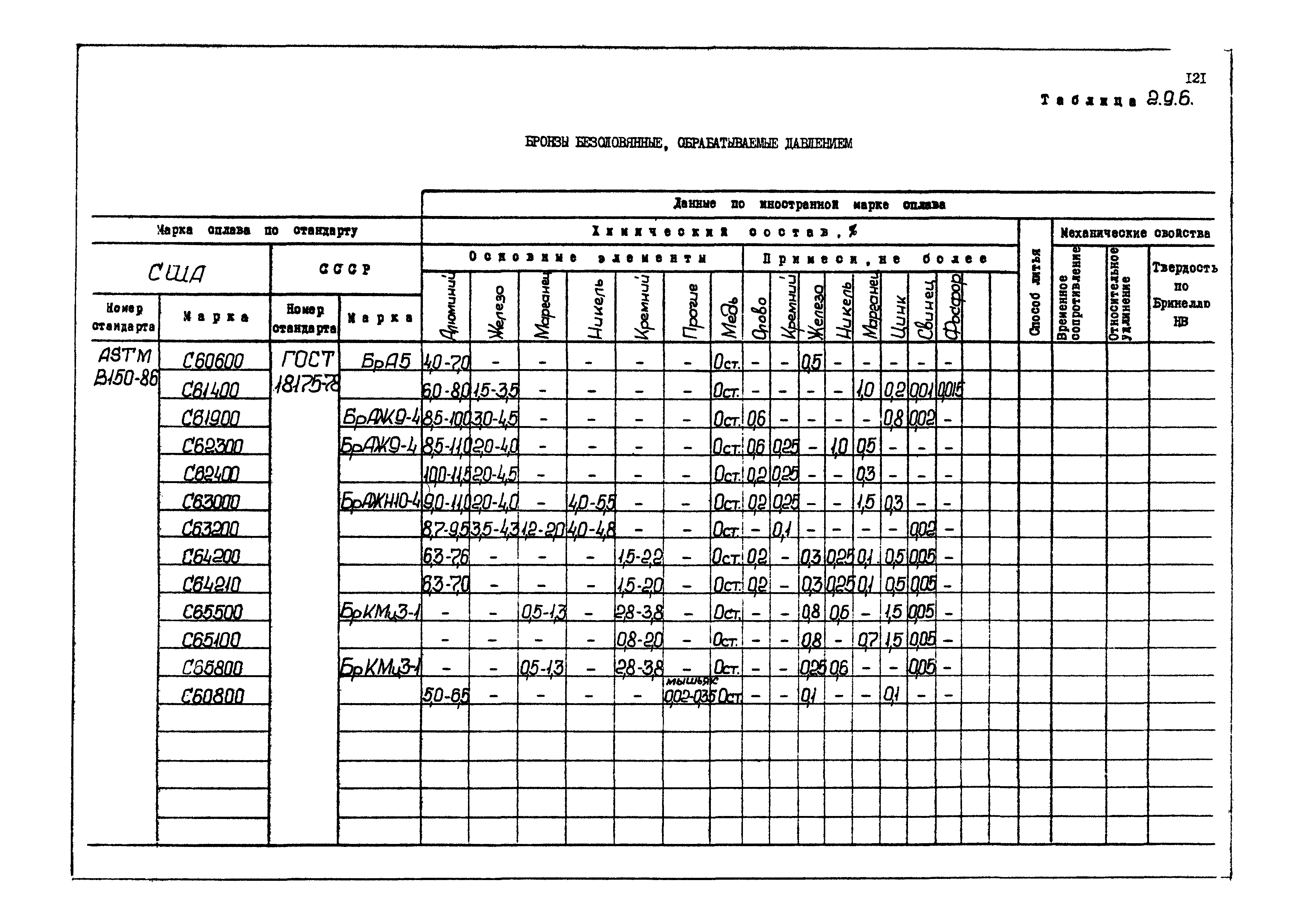 РД 31.55.08.04-90