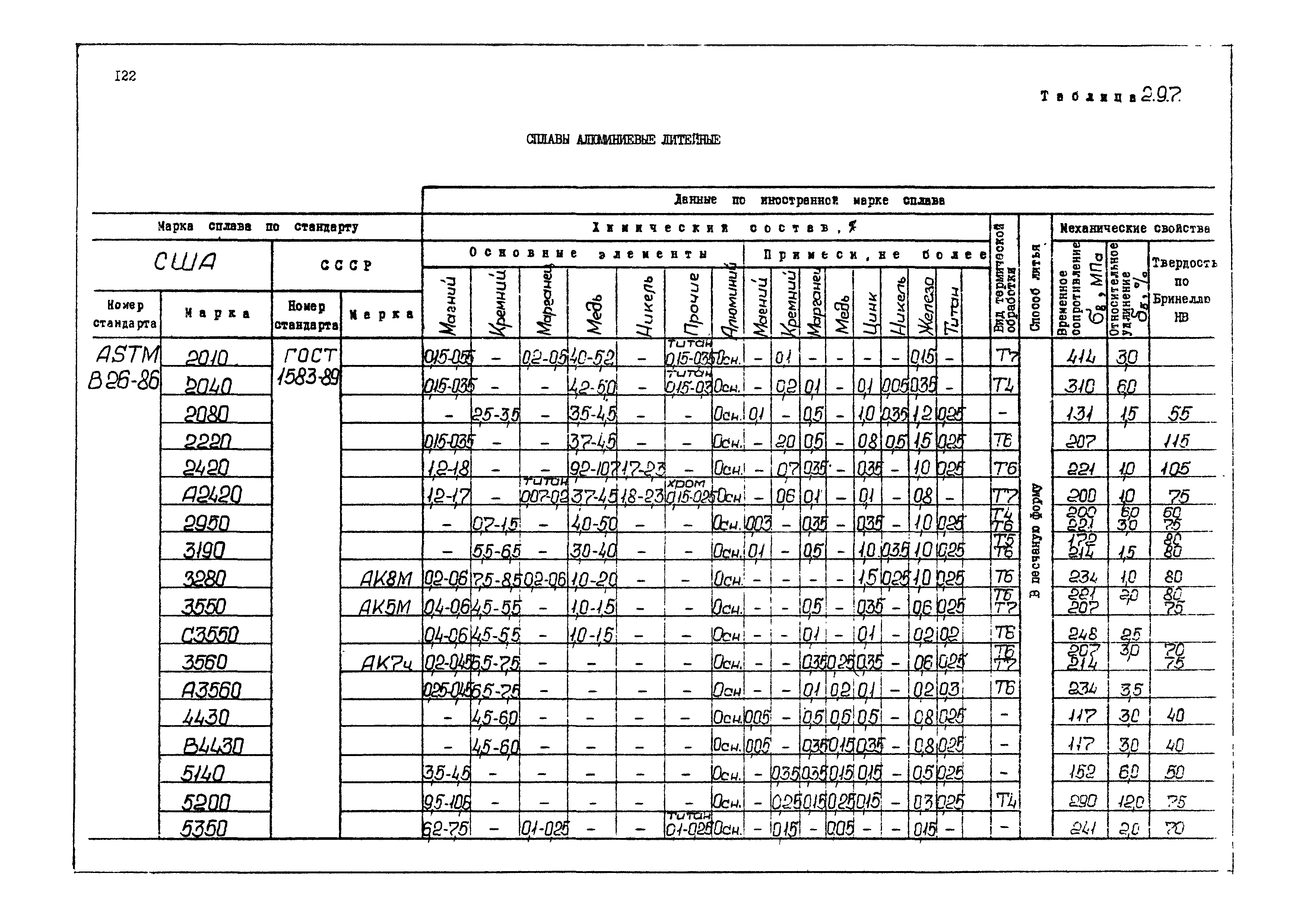 РД 31.55.08.04-90