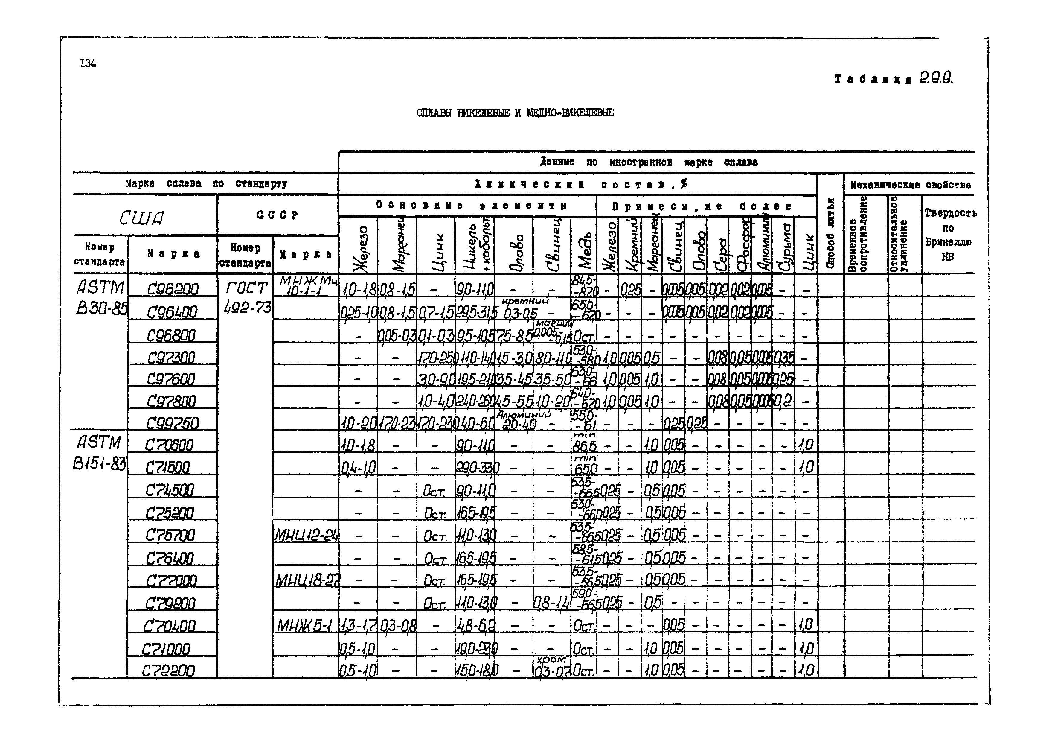 РД 31.55.08.04-90