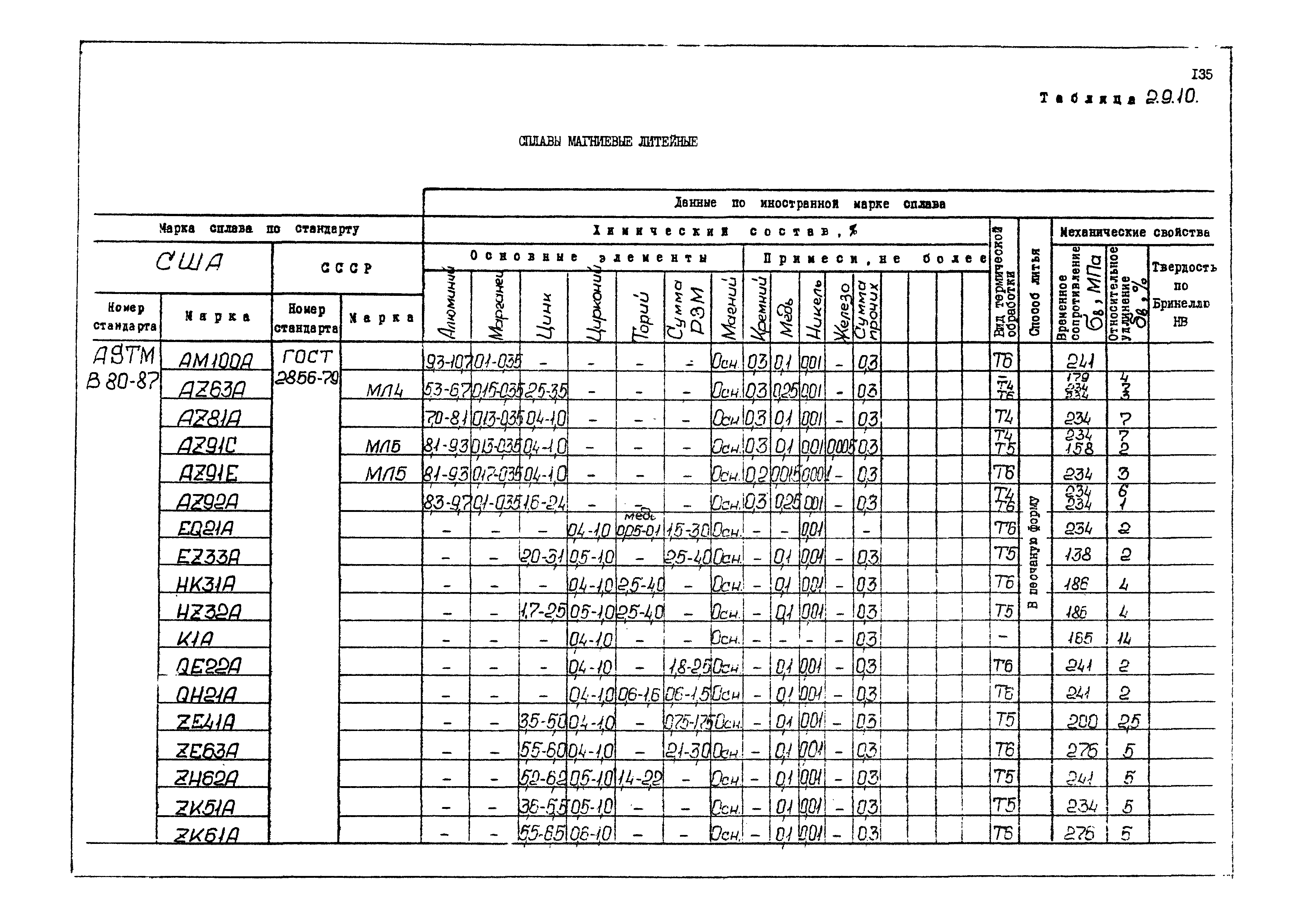 РД 31.55.08.04-90