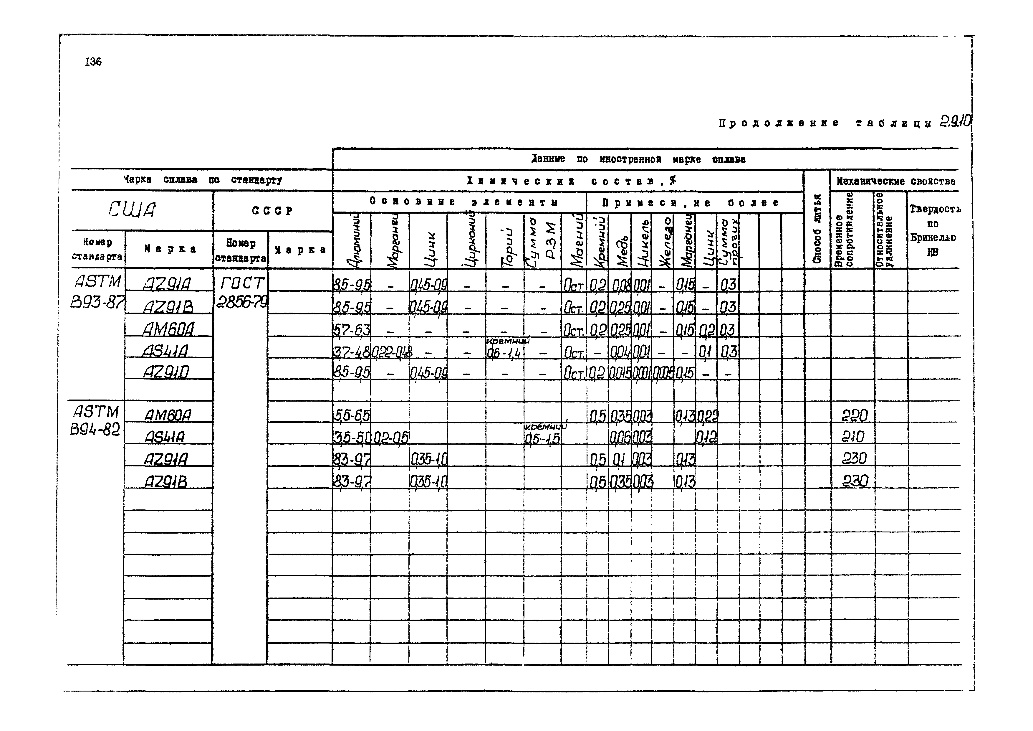 РД 31.55.08.04-90