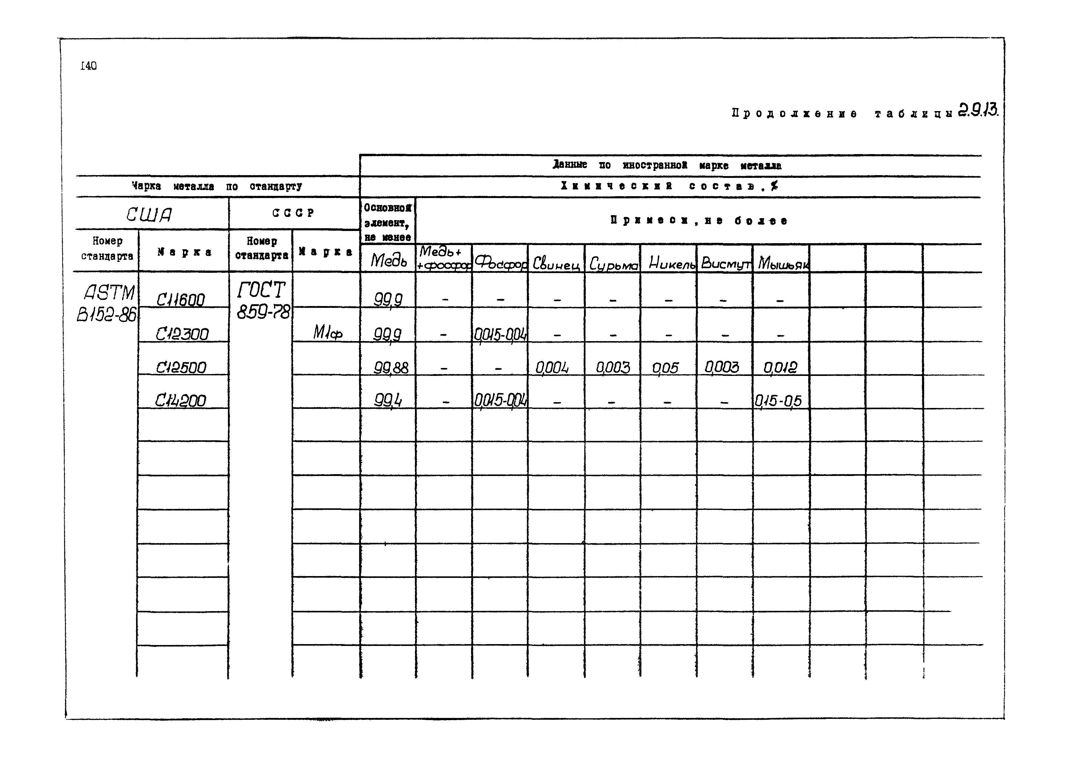 РД 31.55.08.04-90