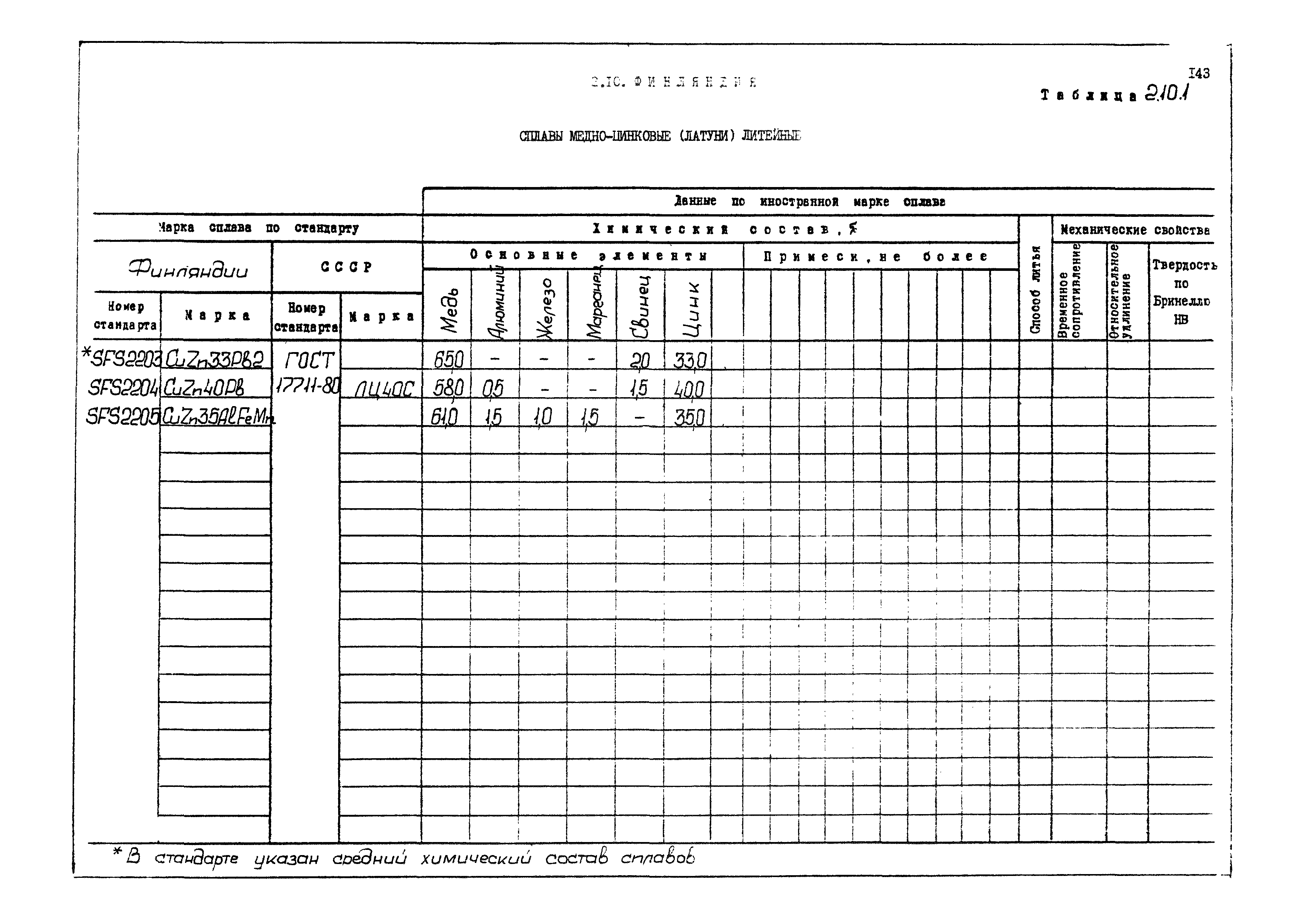 РД 31.55.08.04-90