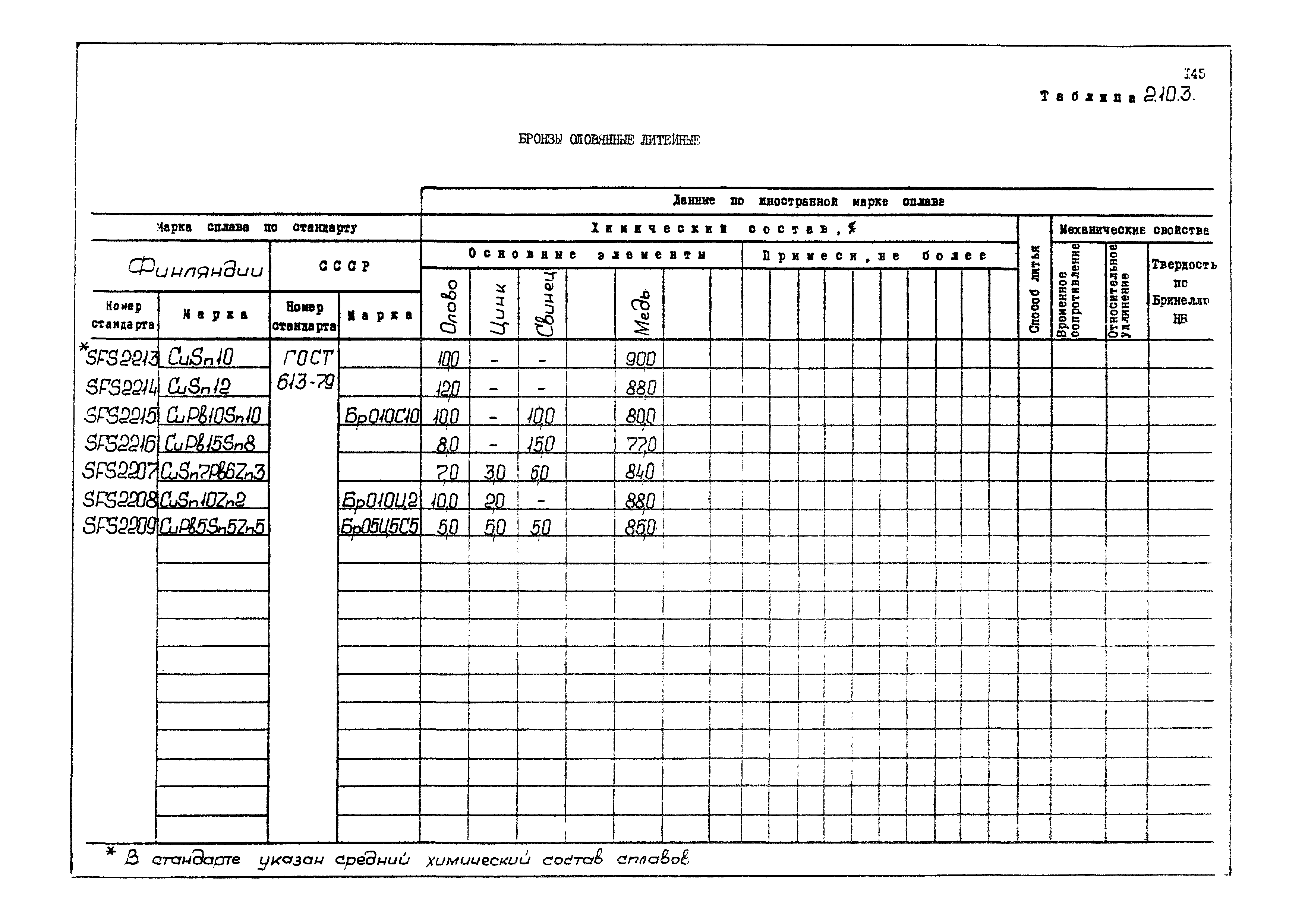 РД 31.55.08.04-90