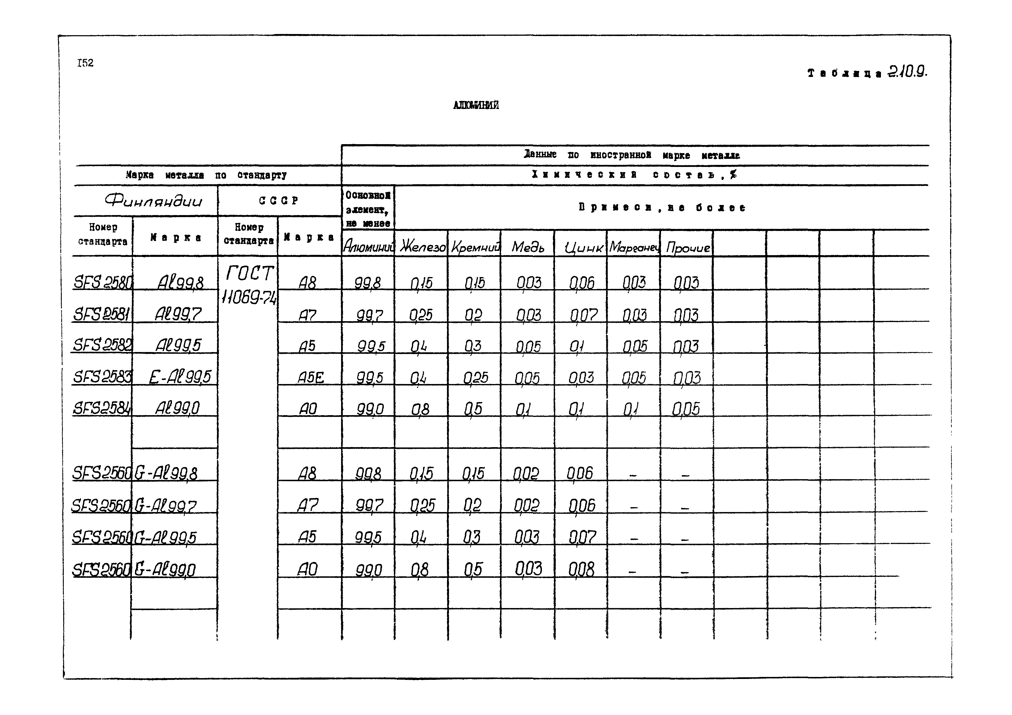 РД 31.55.08.04-90