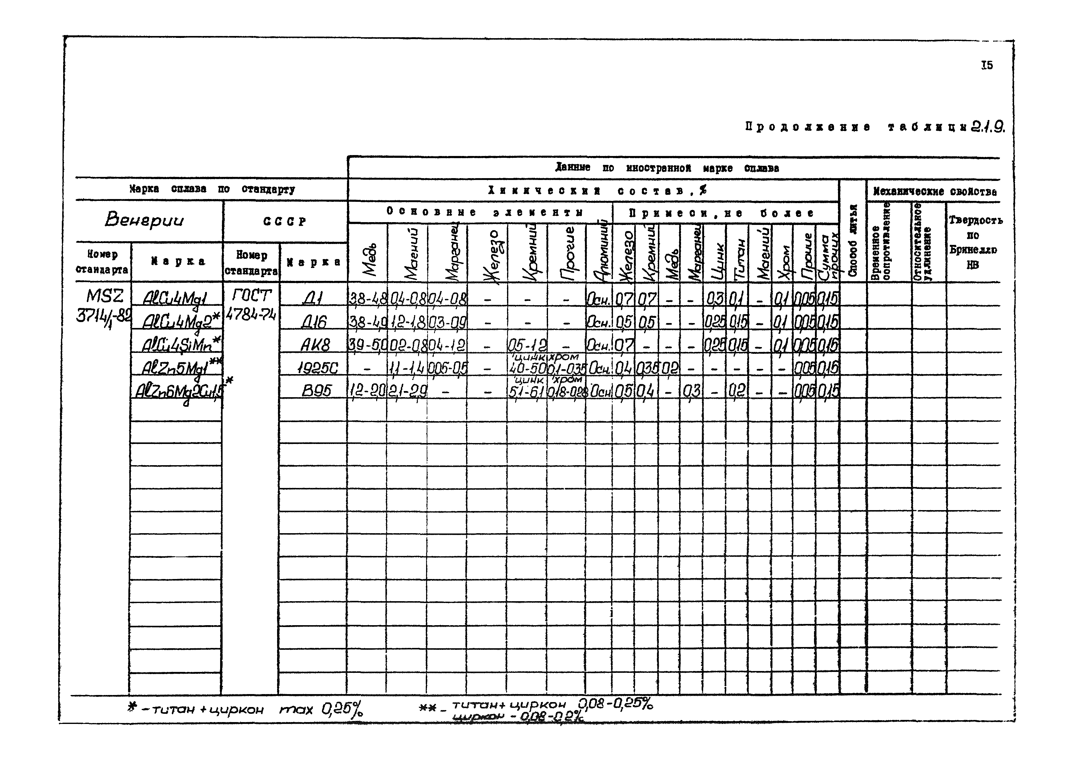 РД 31.55.08.04-90