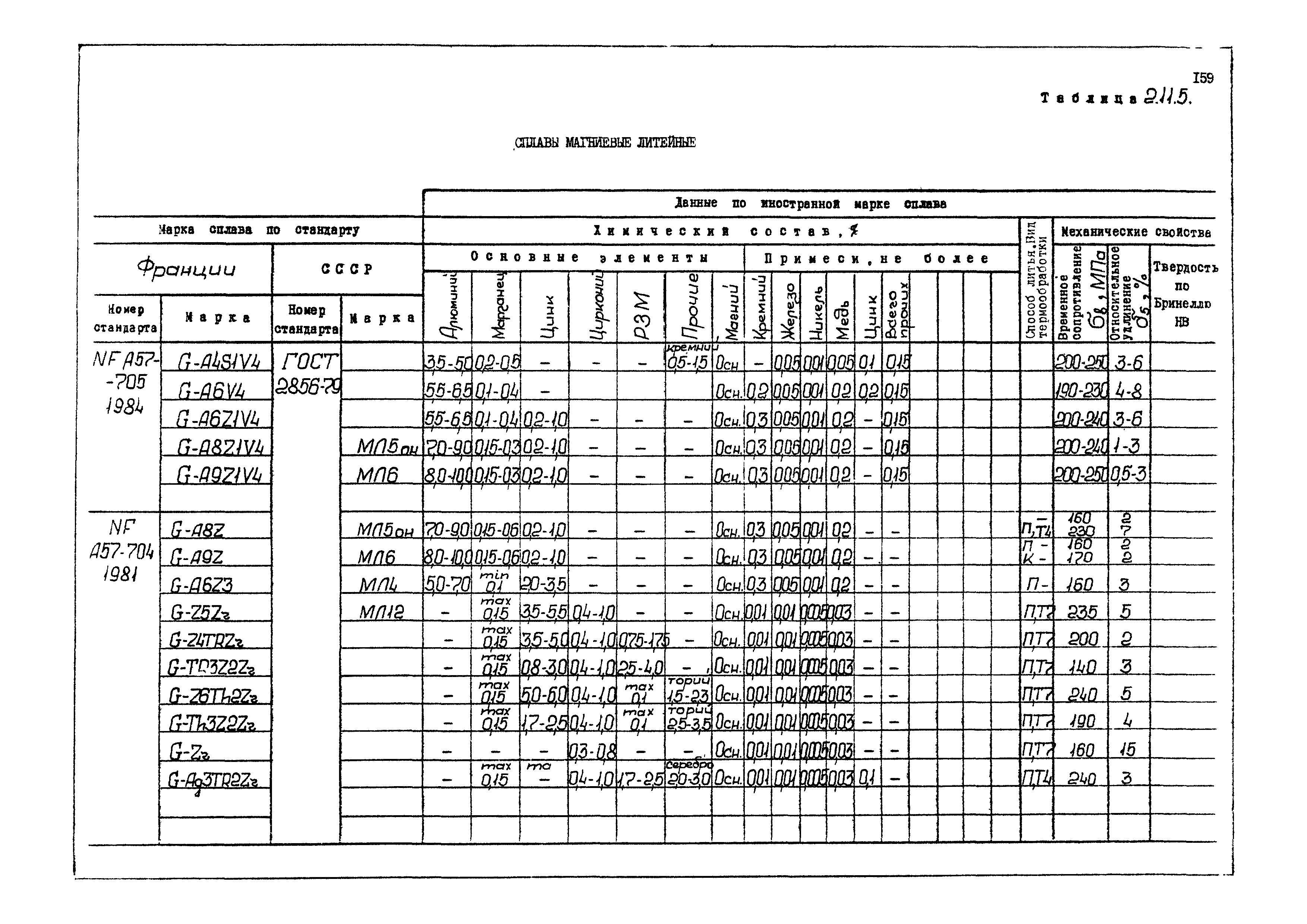 РД 31.55.08.04-90