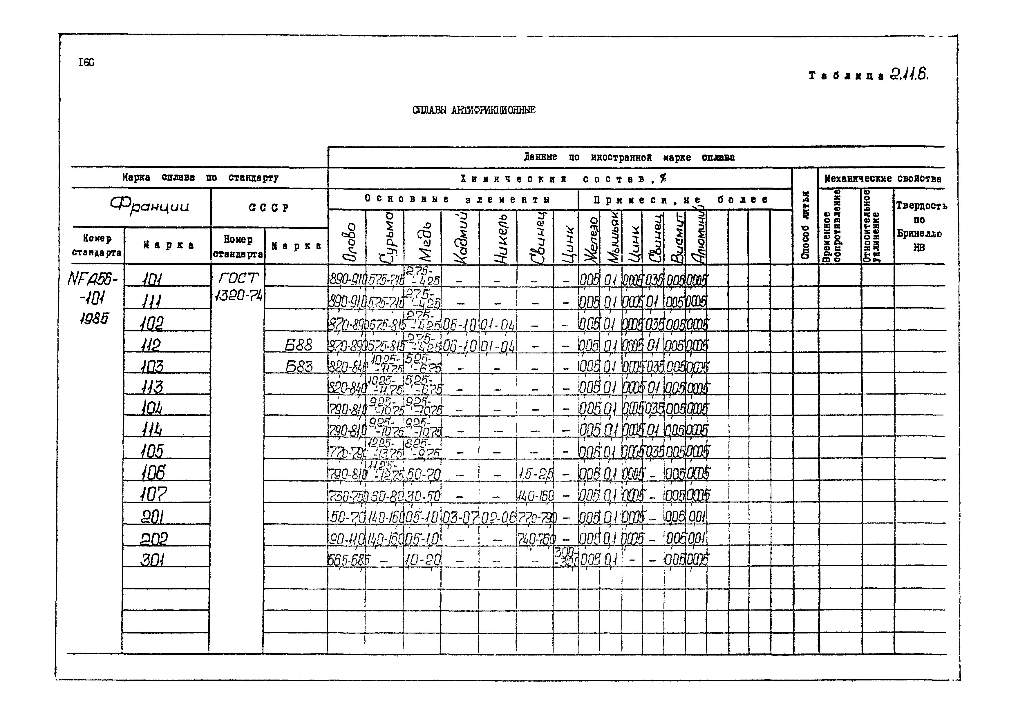 РД 31.55.08.04-90