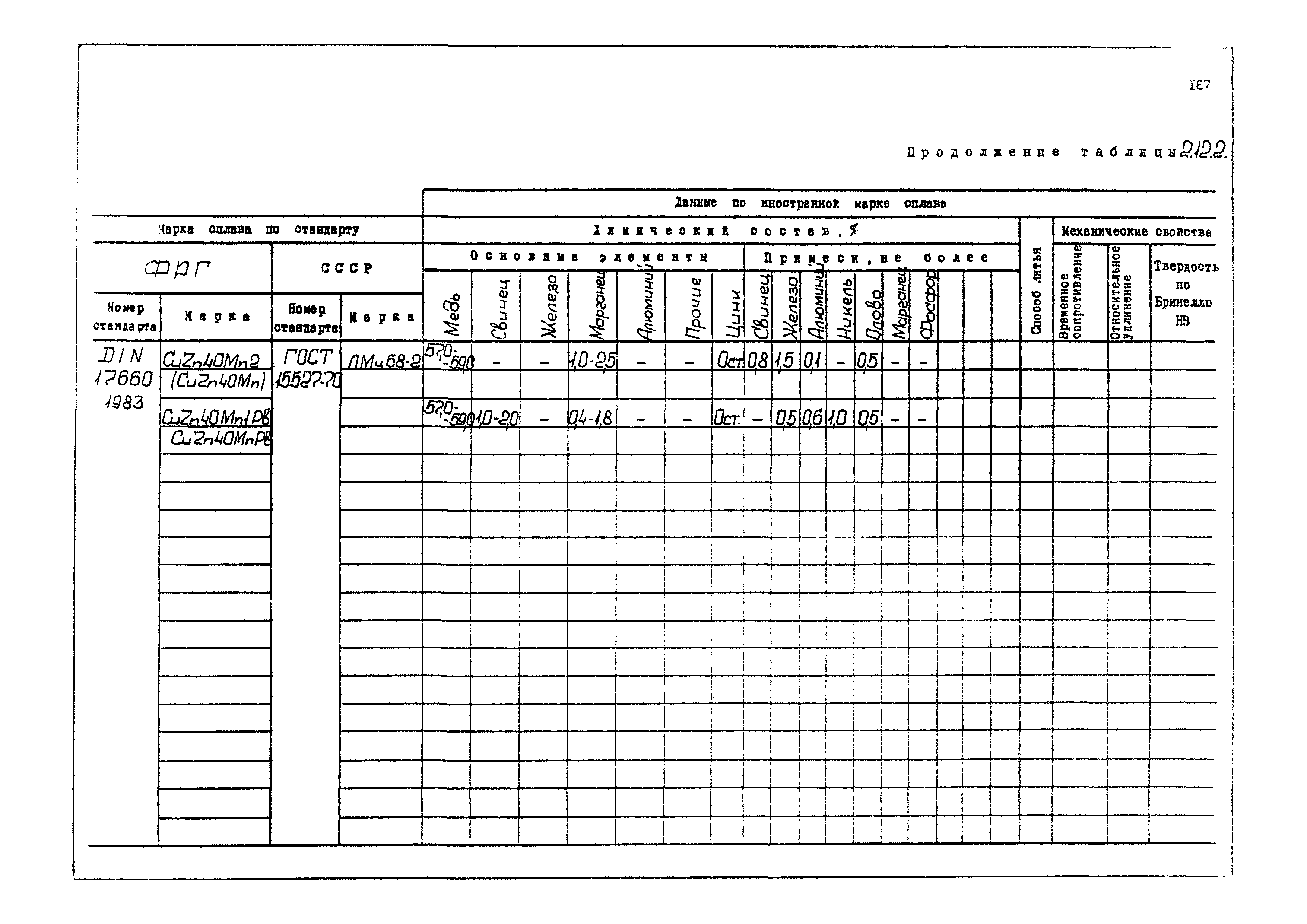 РД 31.55.08.04-90