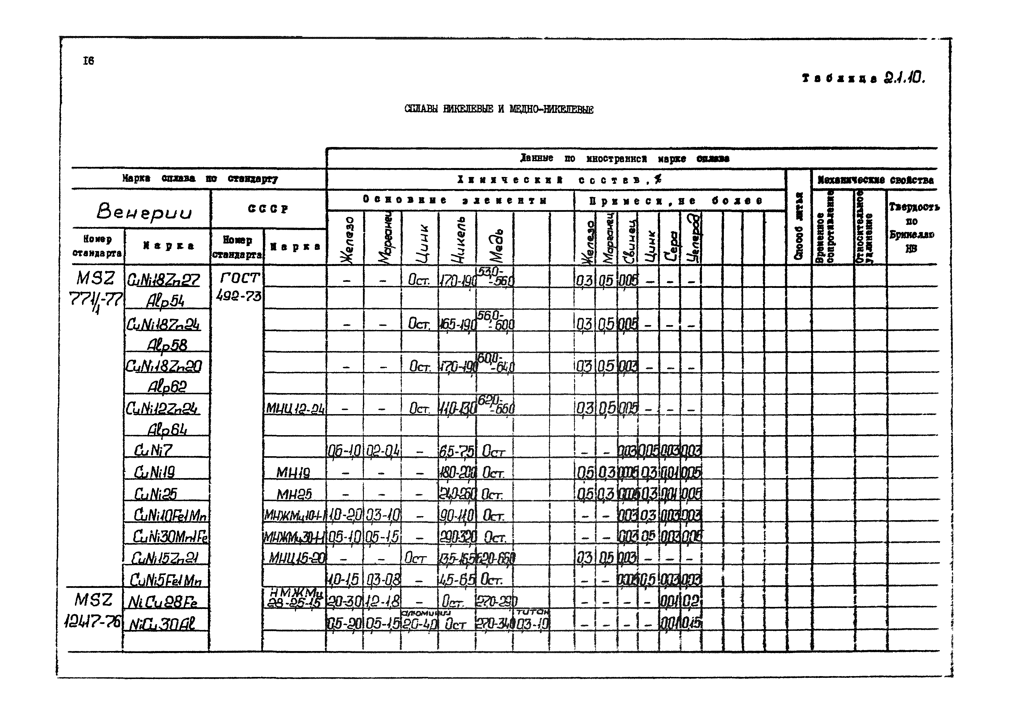 РД 31.55.08.04-90