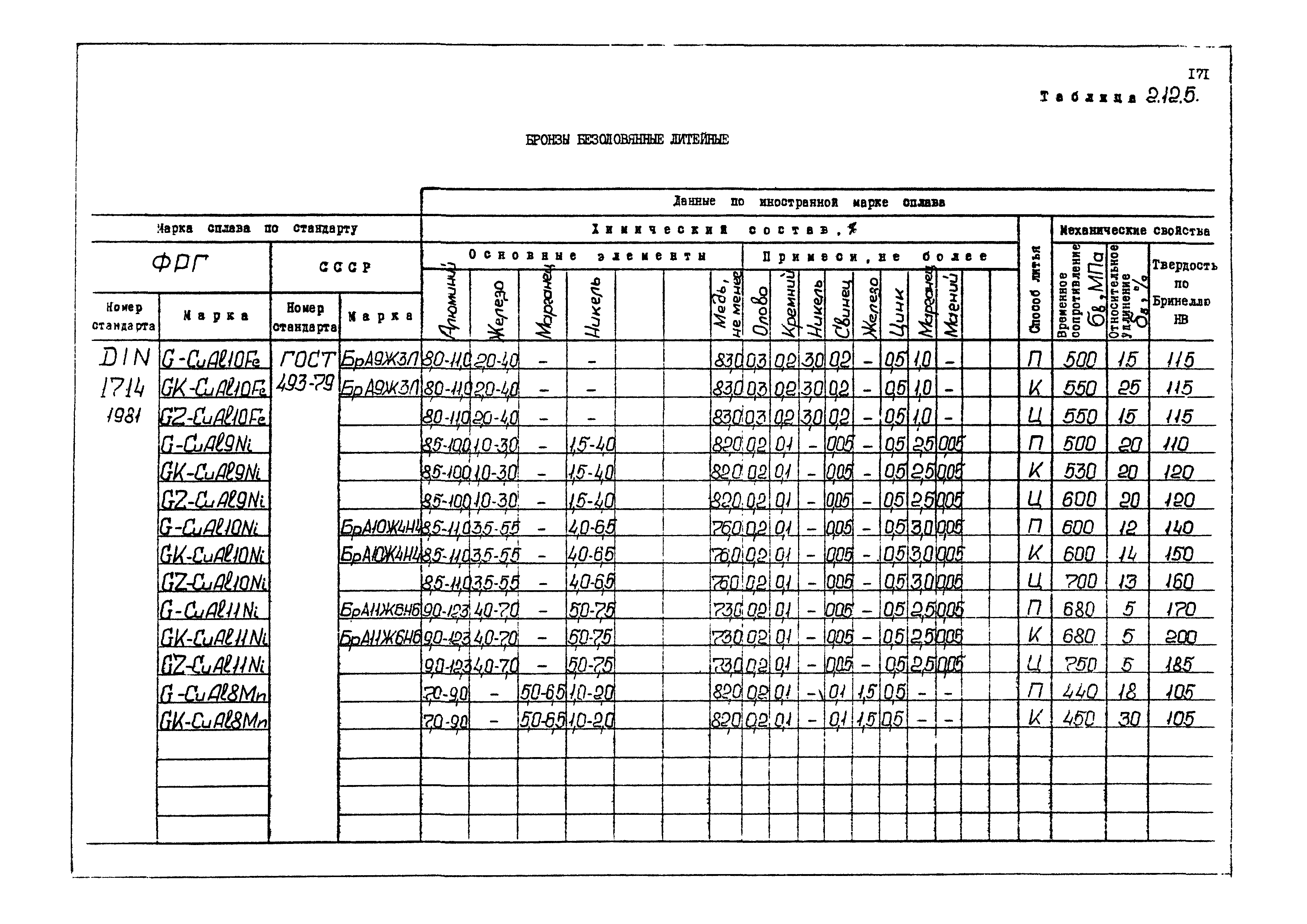 РД 31.55.08.04-90