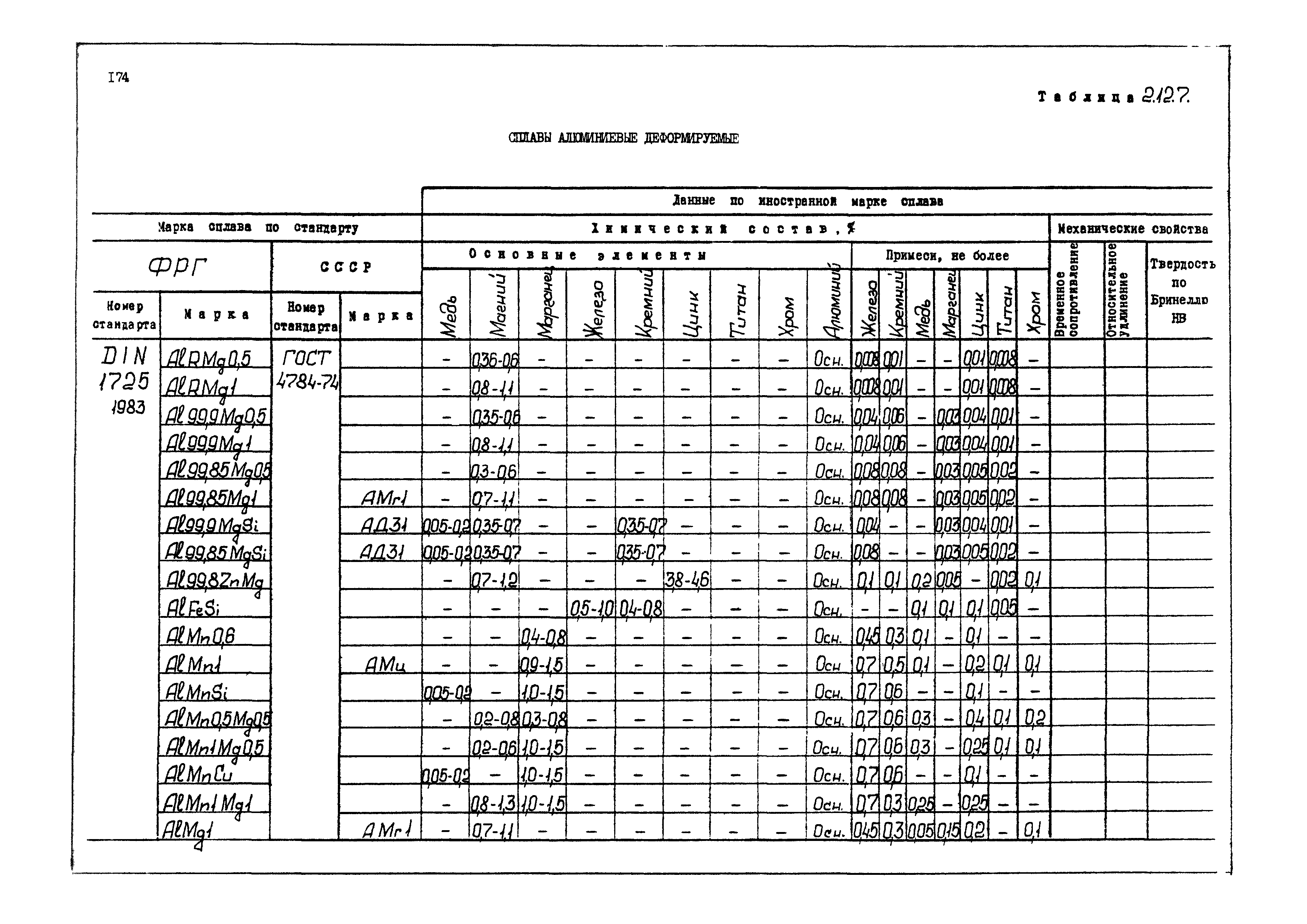 РД 31.55.08.04-90