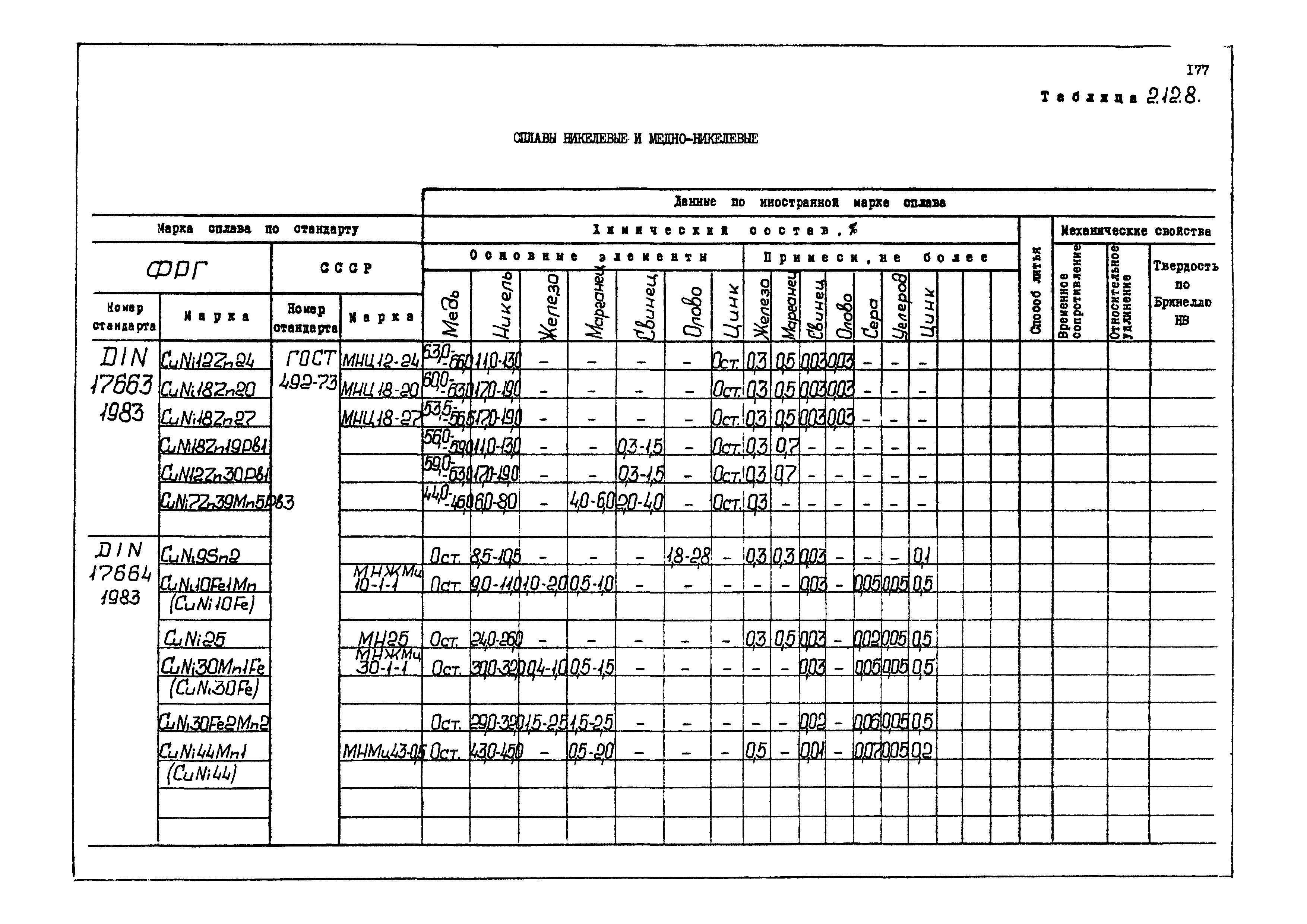 РД 31.55.08.04-90