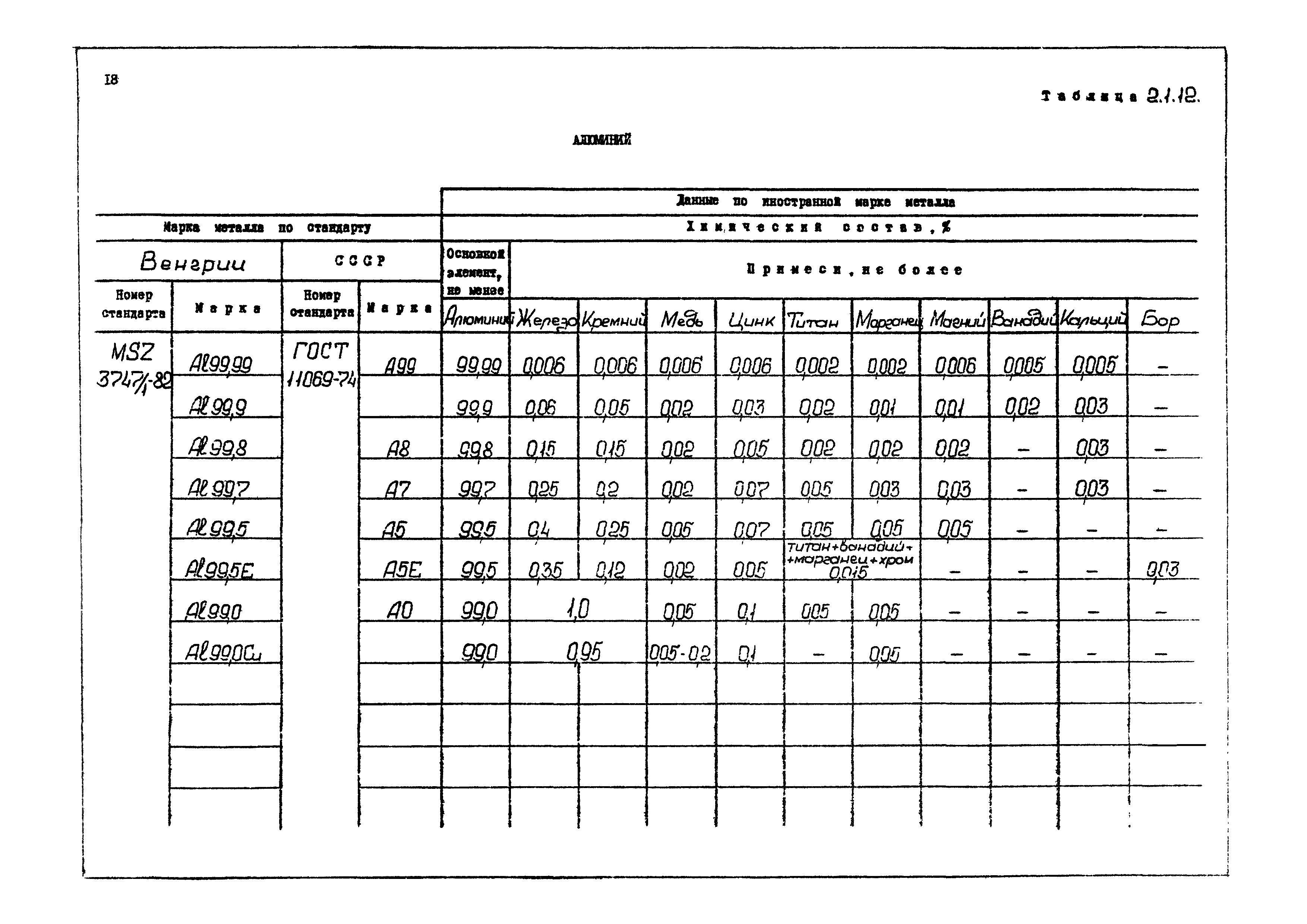 РД 31.55.08.04-90