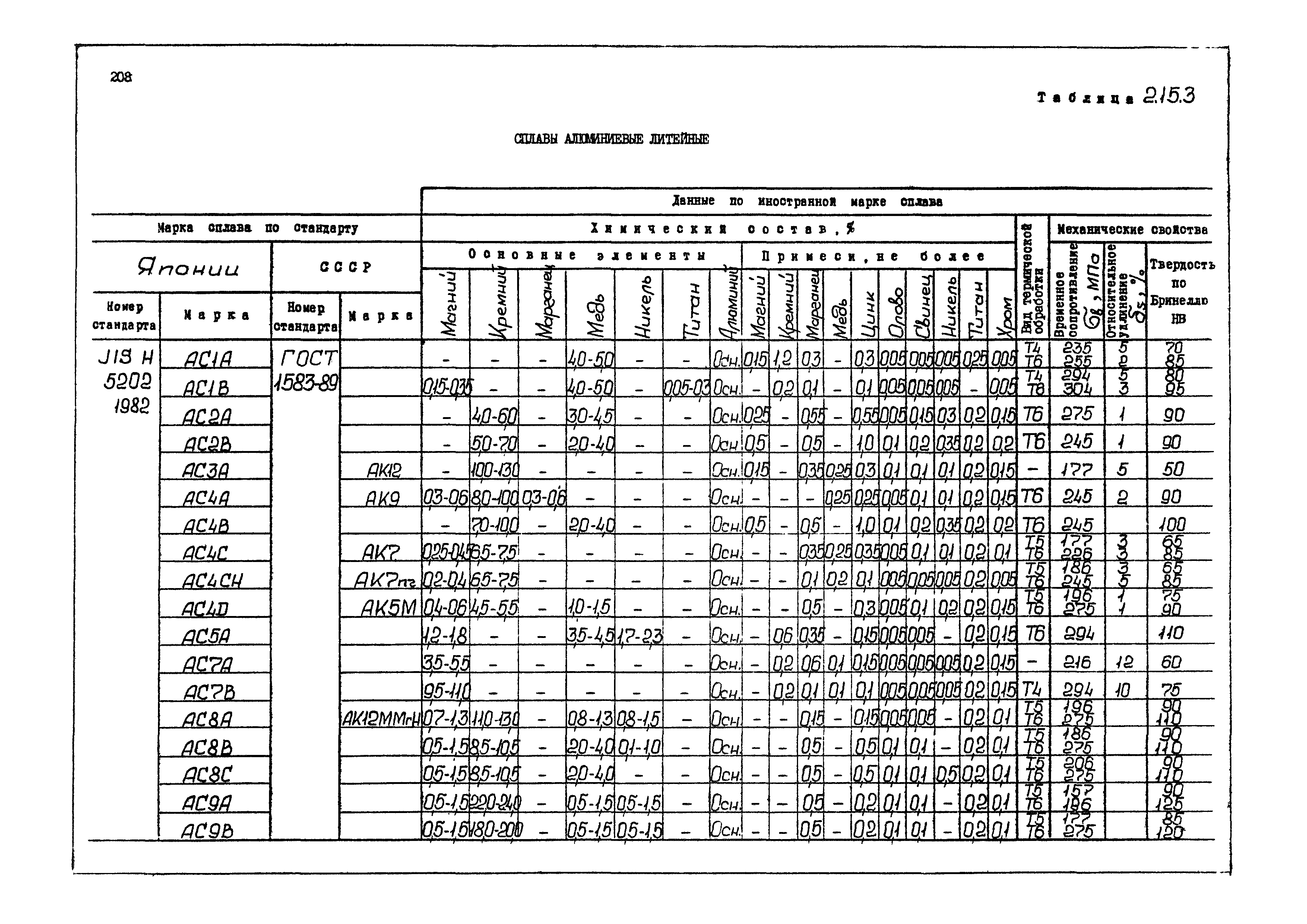 РД 31.55.08.04-90