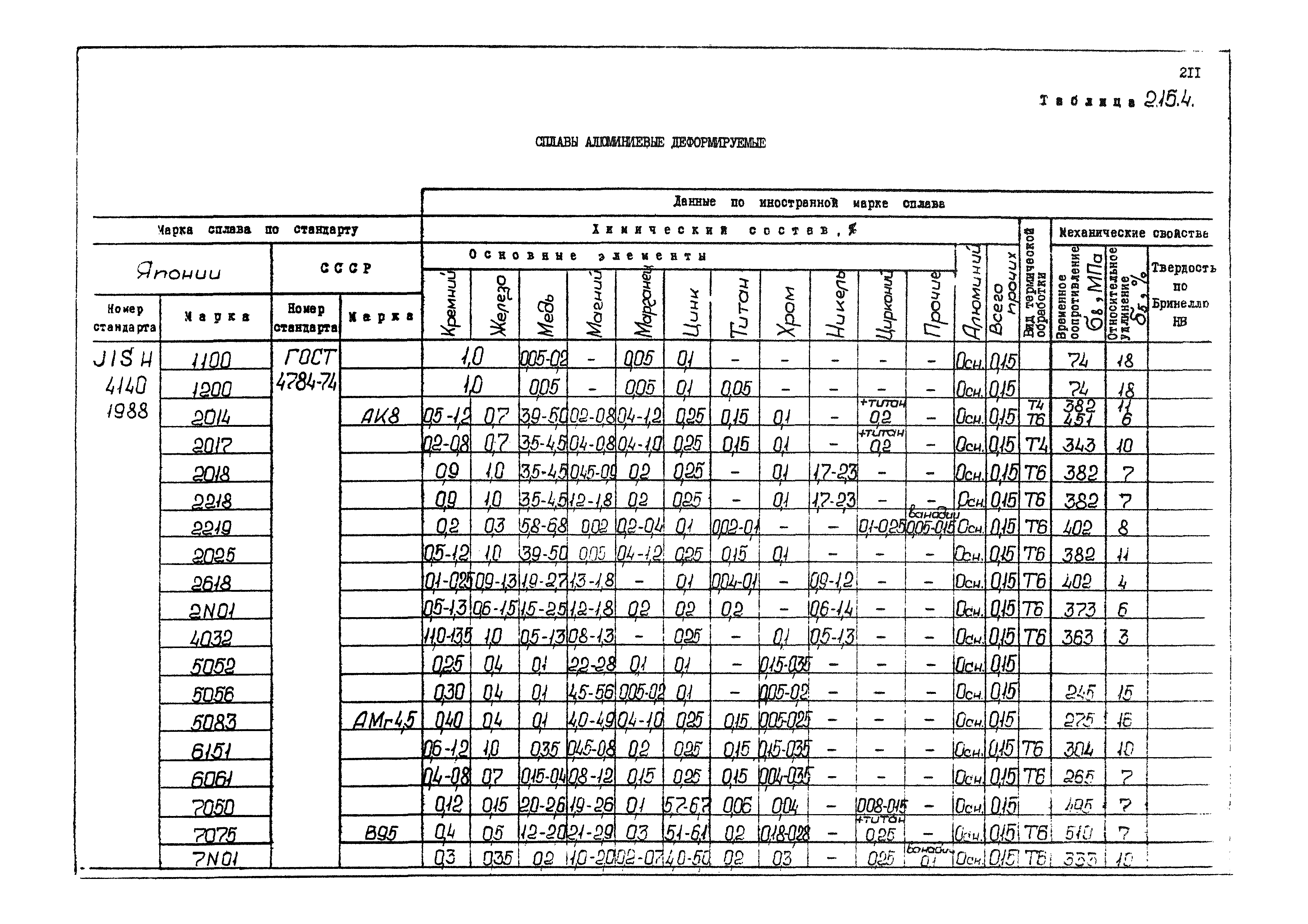 РД 31.55.08.04-90