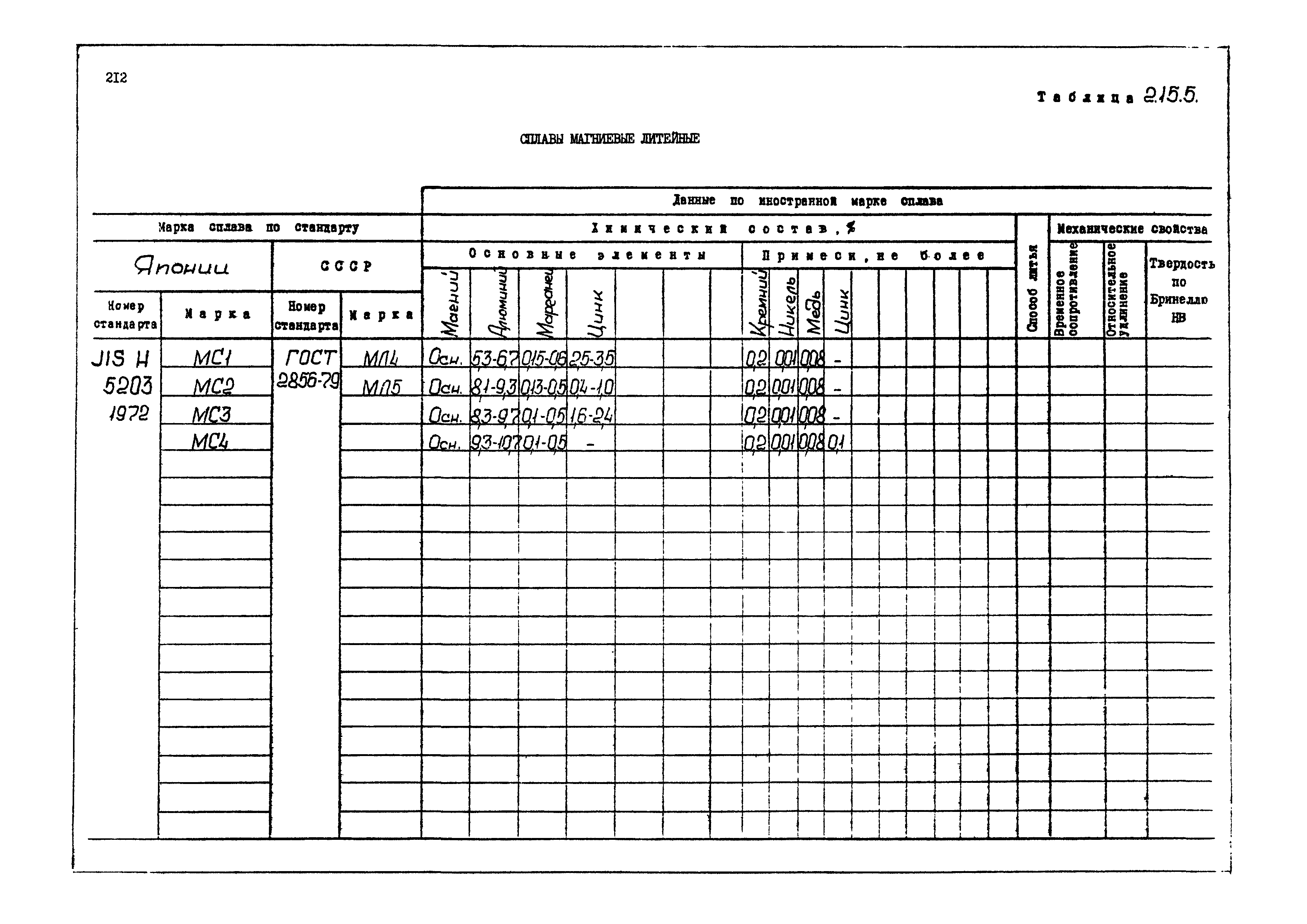 РД 31.55.08.04-90