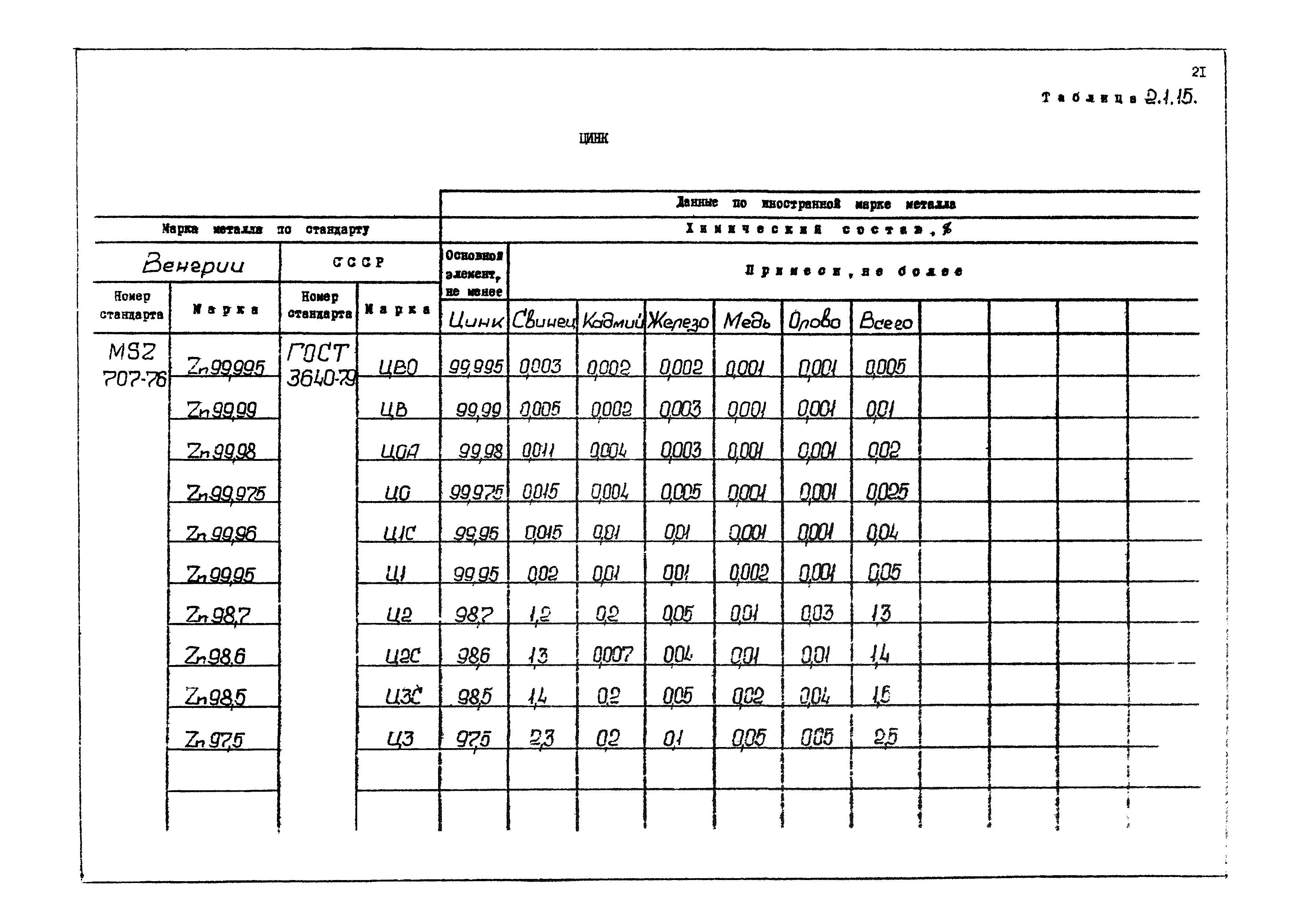 РД 31.55.08.04-90