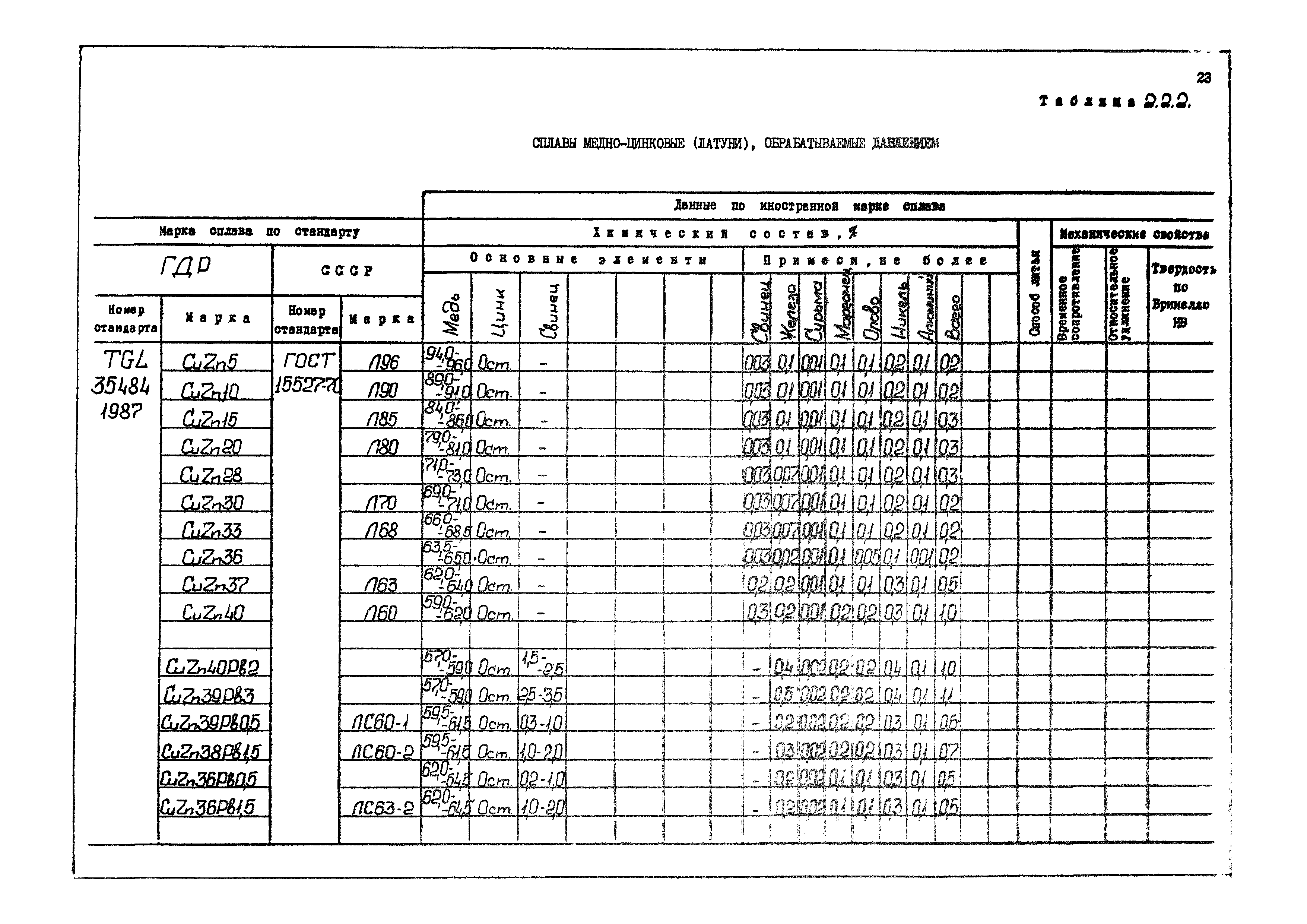 РД 31.55.08.04-90