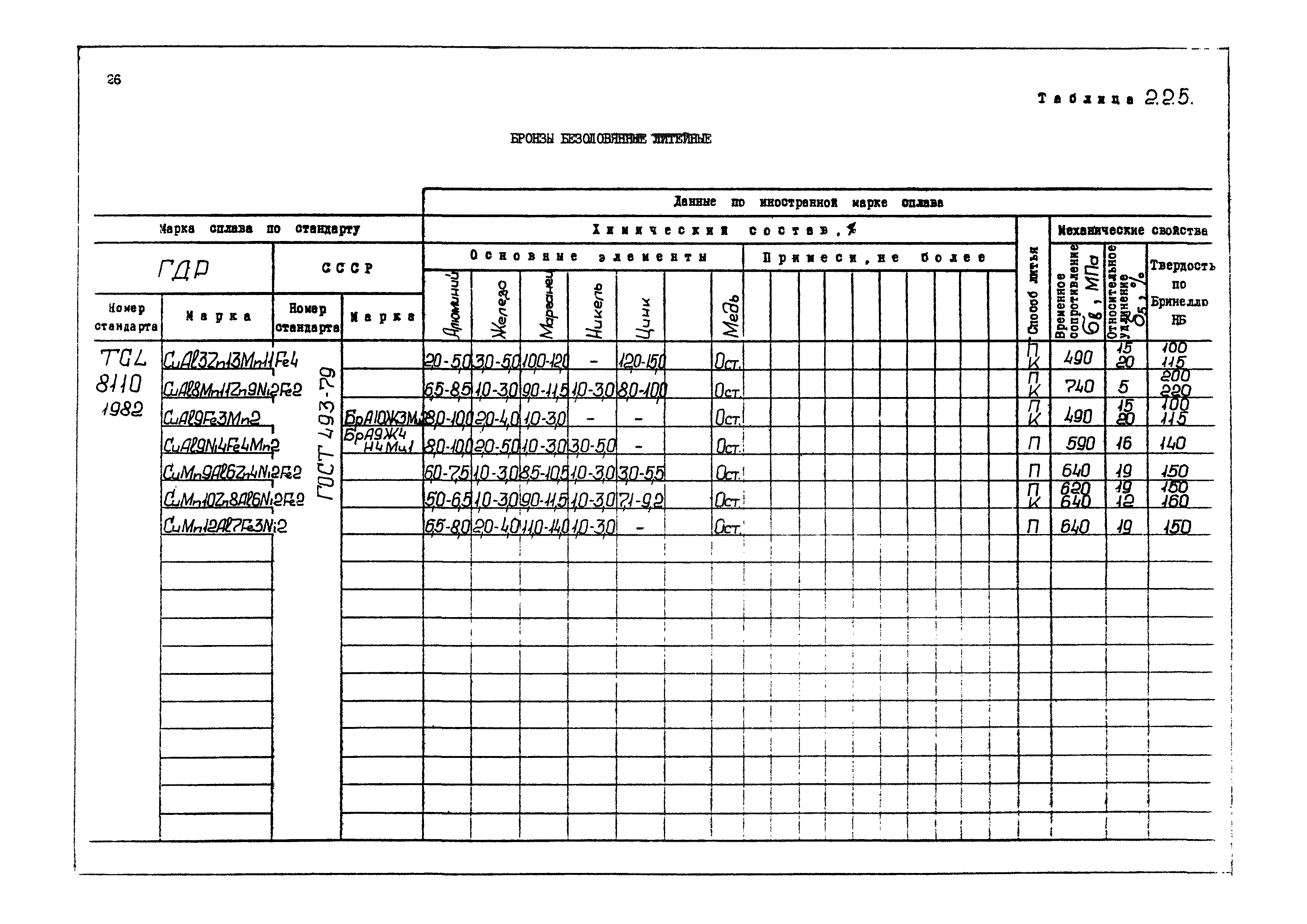 РД 31.55.08.04-90