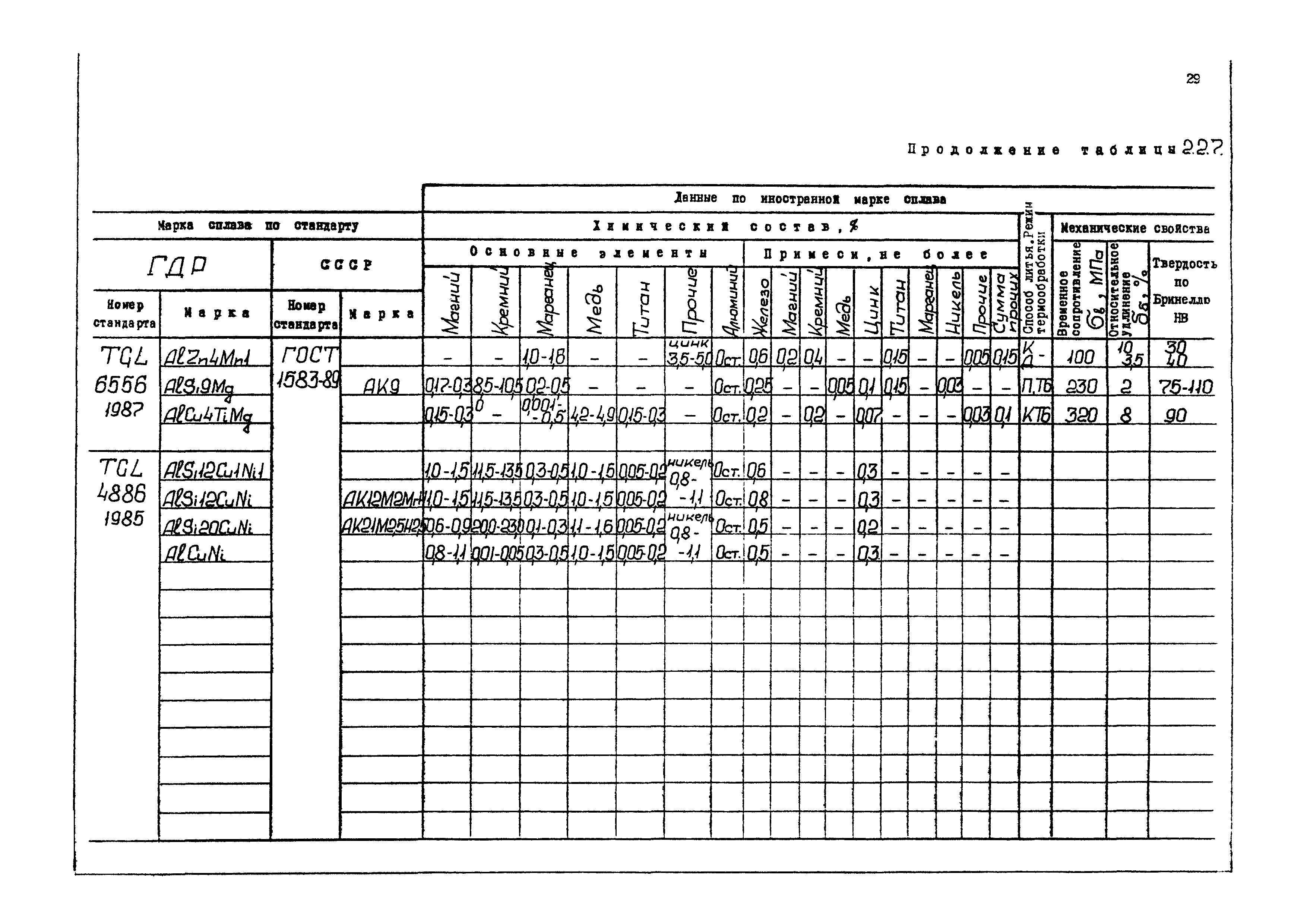 РД 31.55.08.04-90