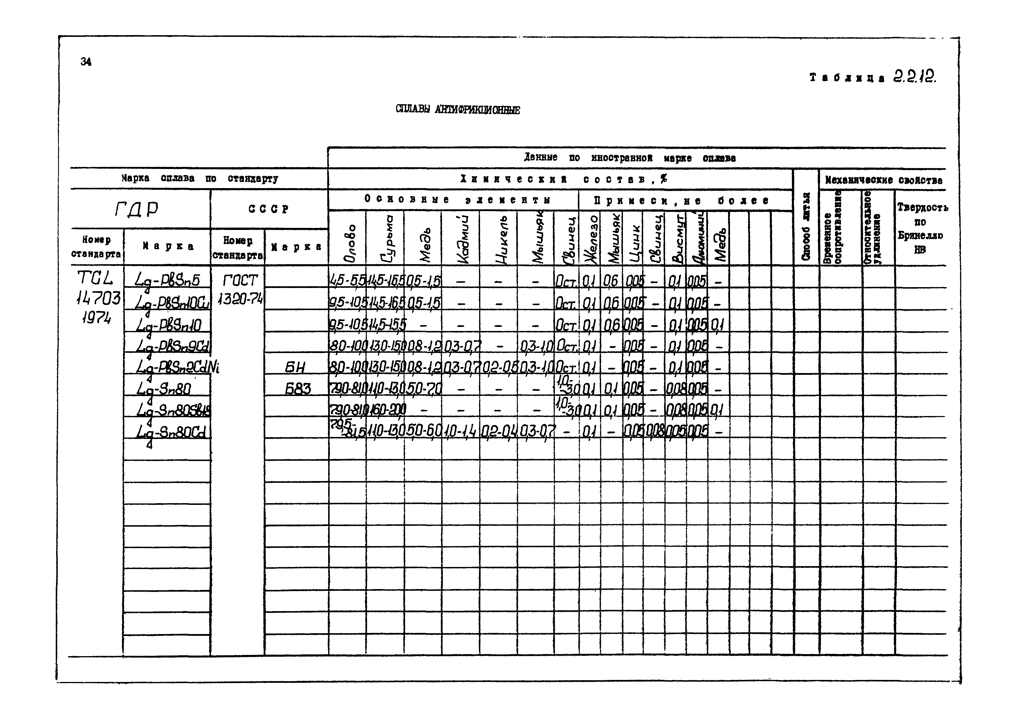 РД 31.55.08.04-90