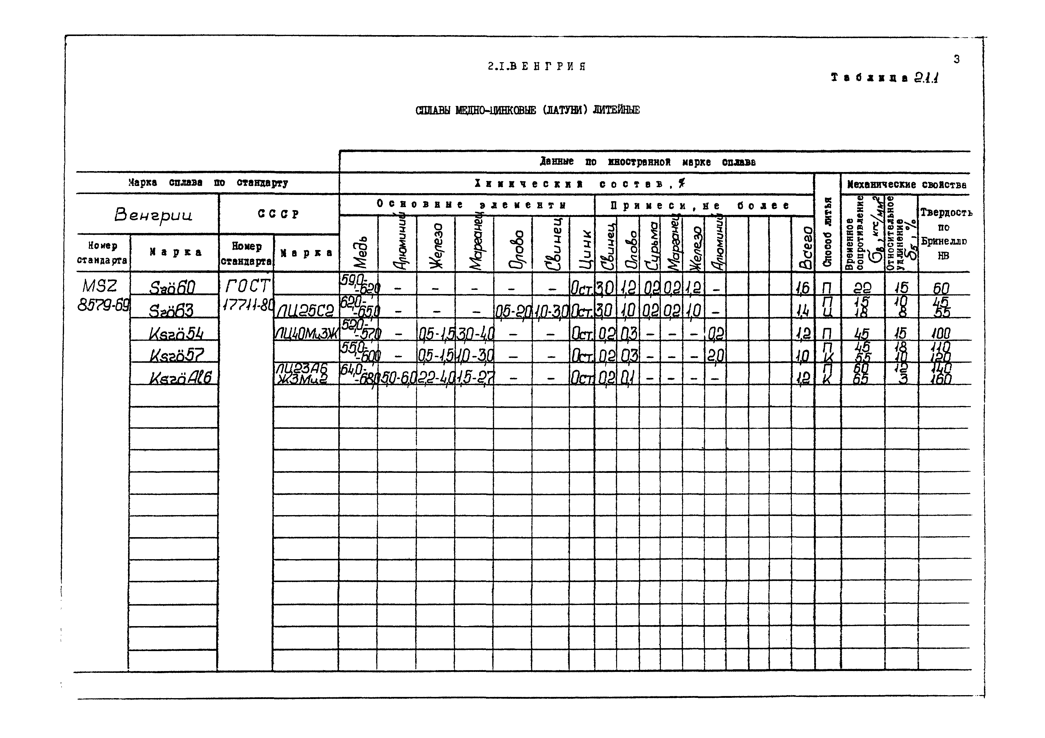 РД 31.55.08.04-90