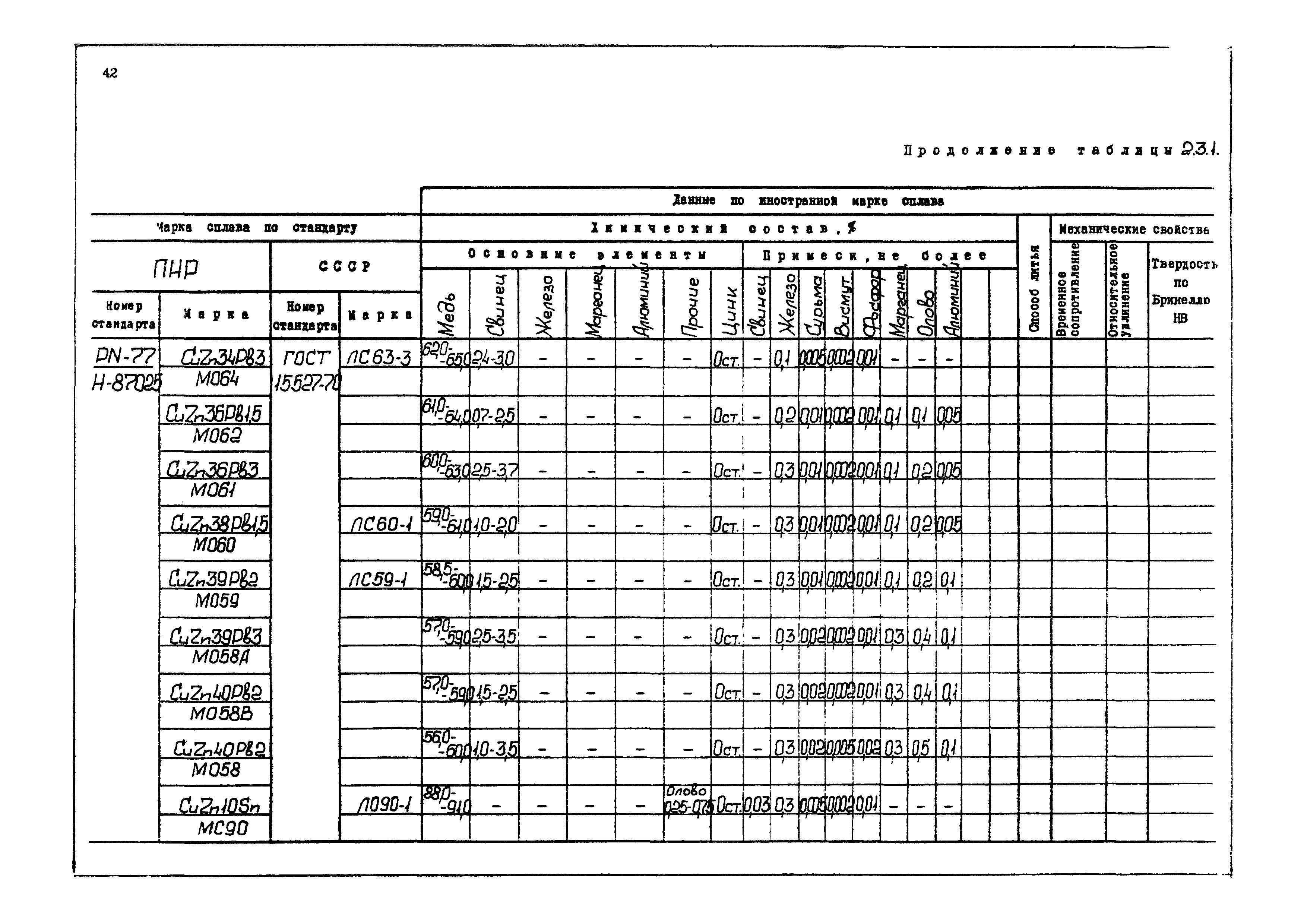 РД 31.55.08.04-90