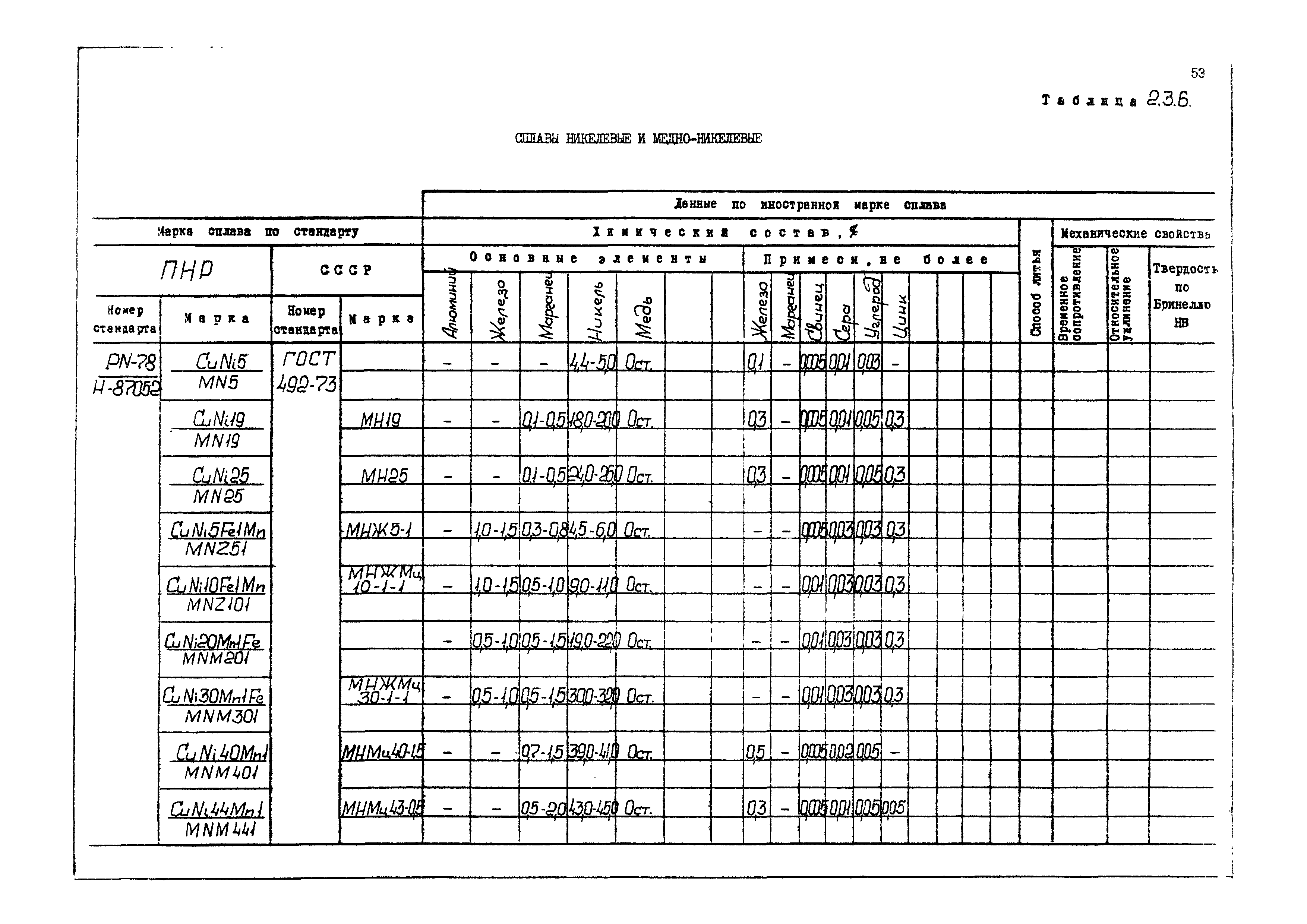 РД 31.55.08.04-90