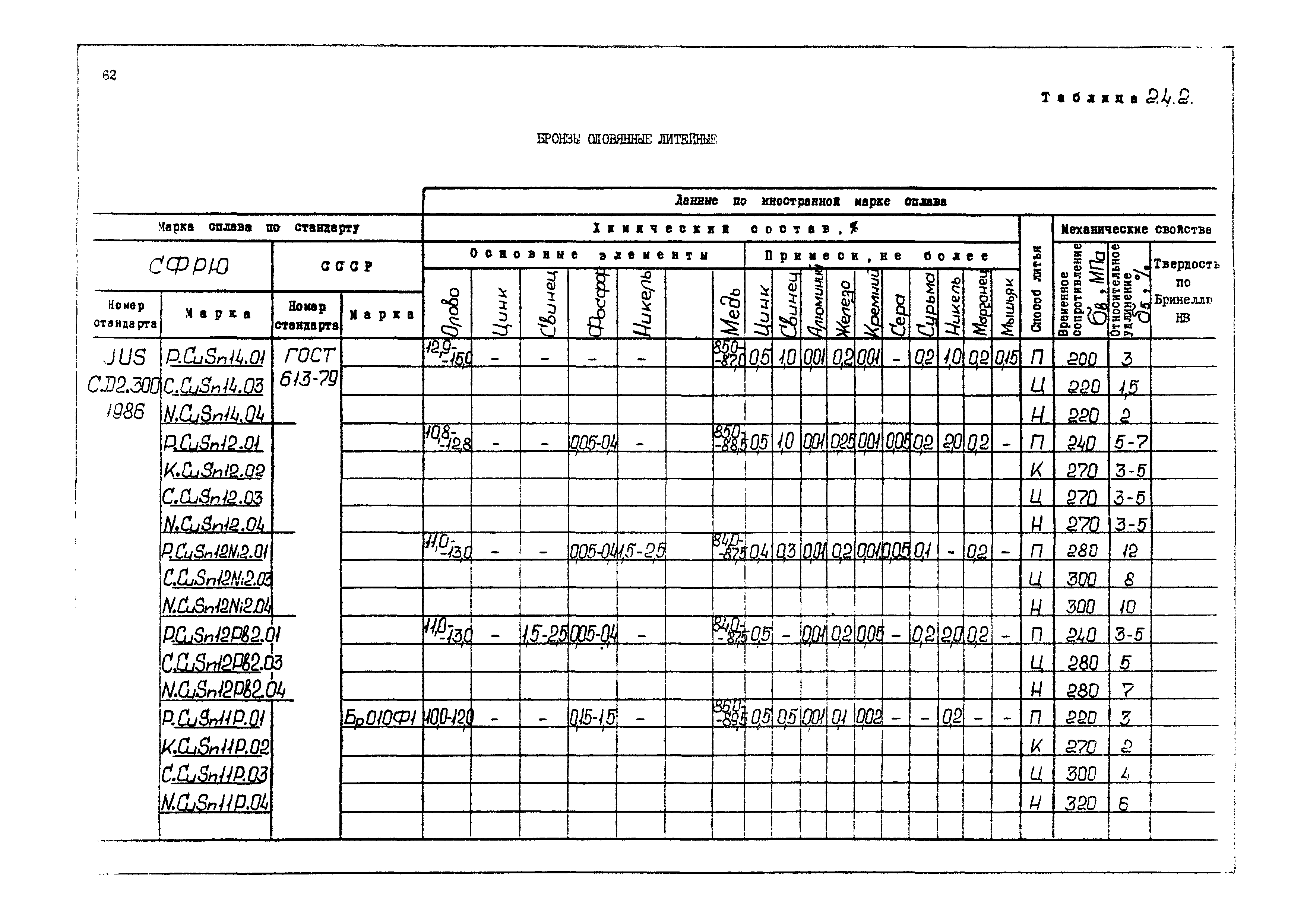 РД 31.55.08.04-90