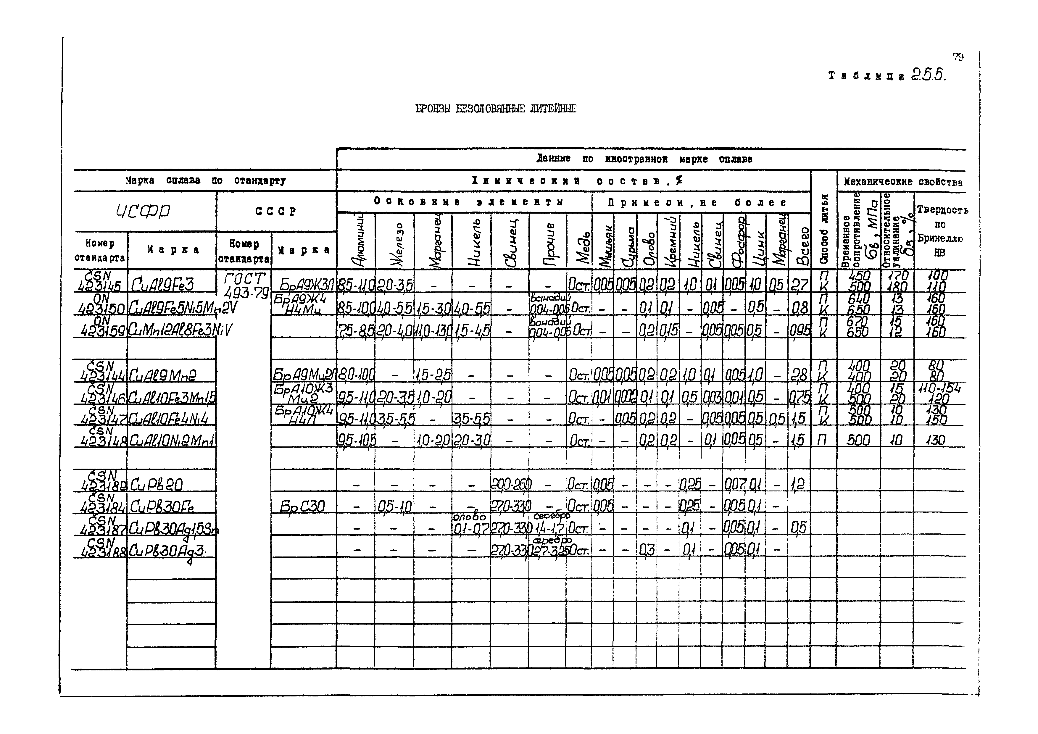 РД 31.55.08.04-90