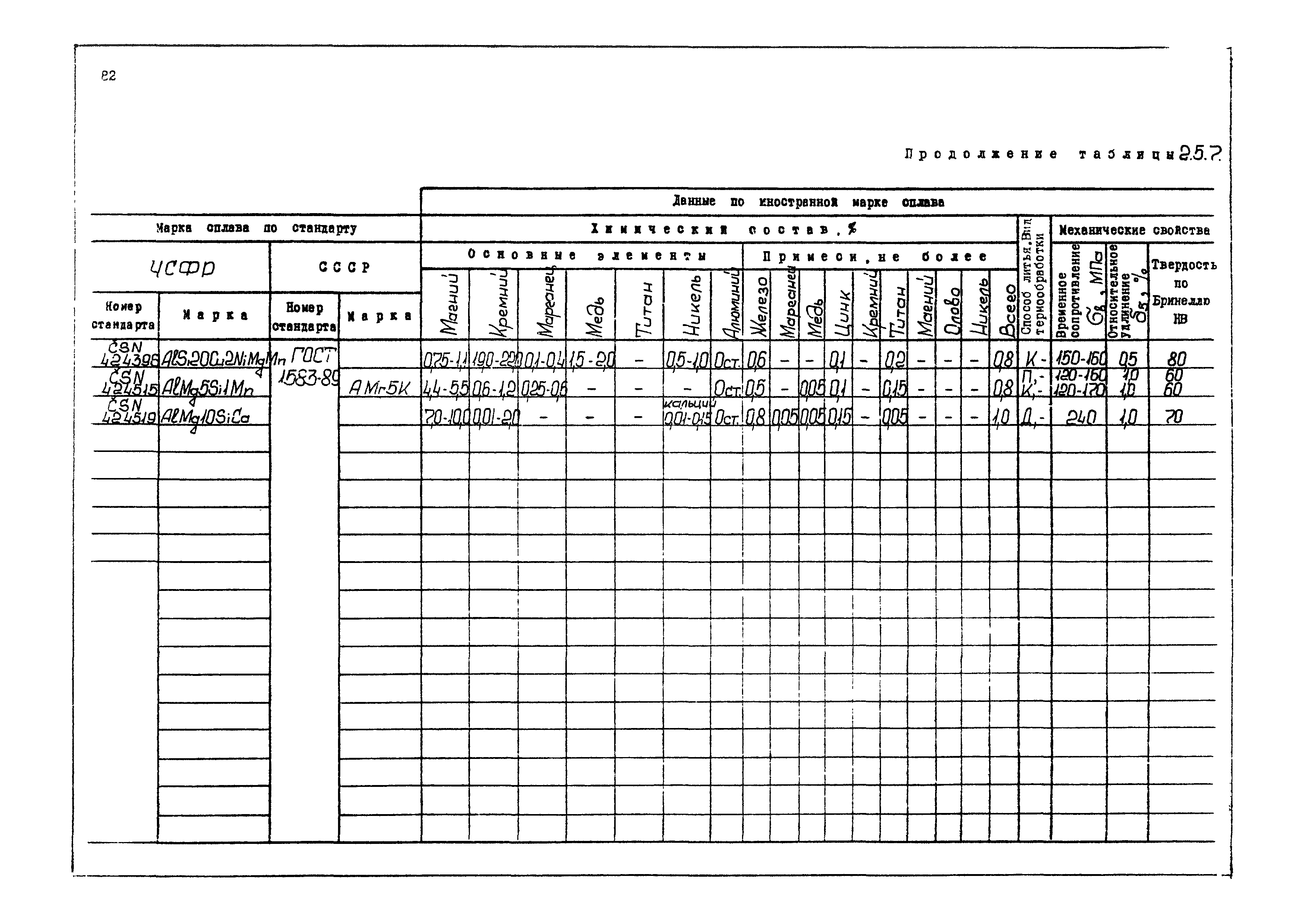 РД 31.55.08.04-90