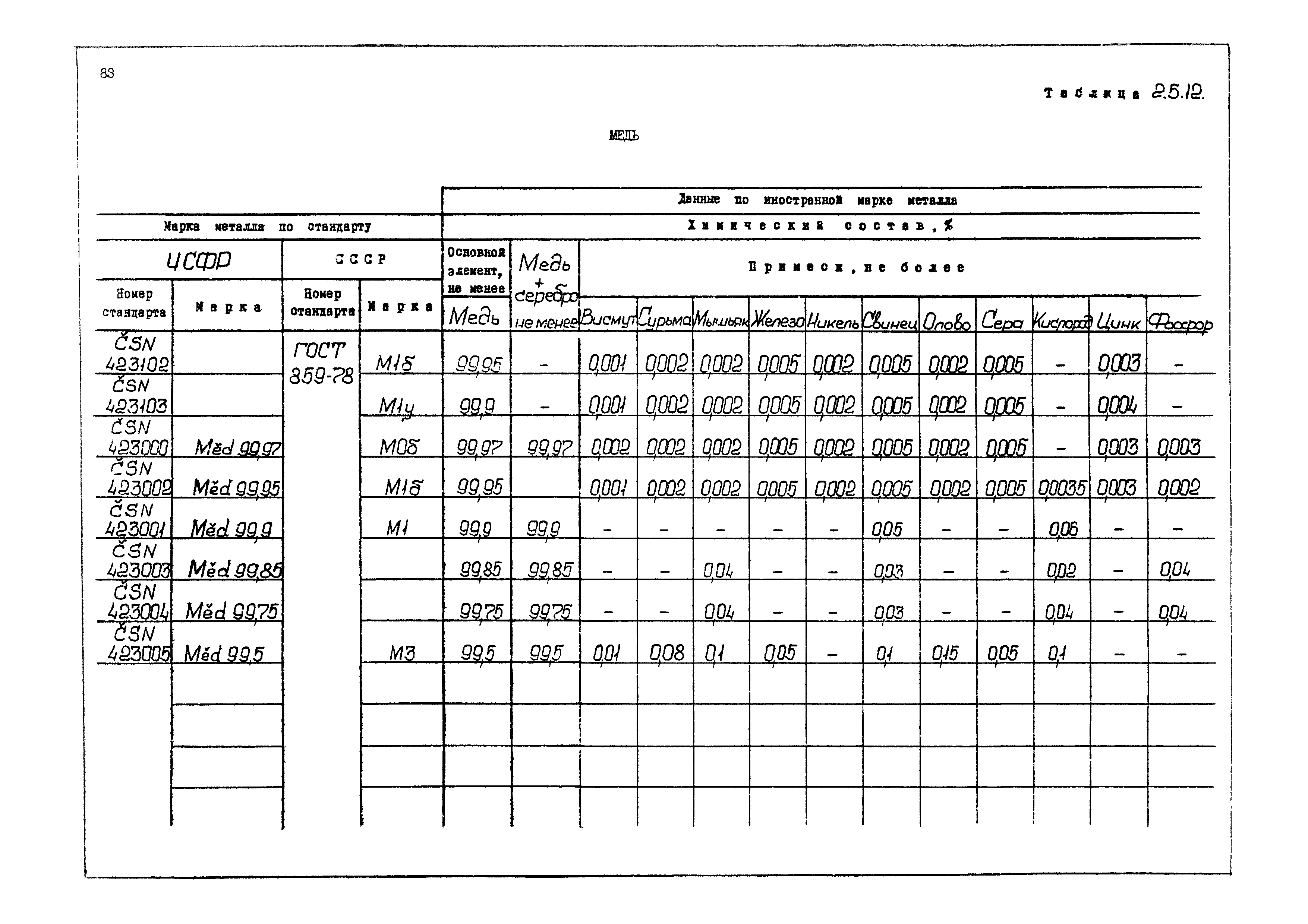 РД 31.55.08.04-90